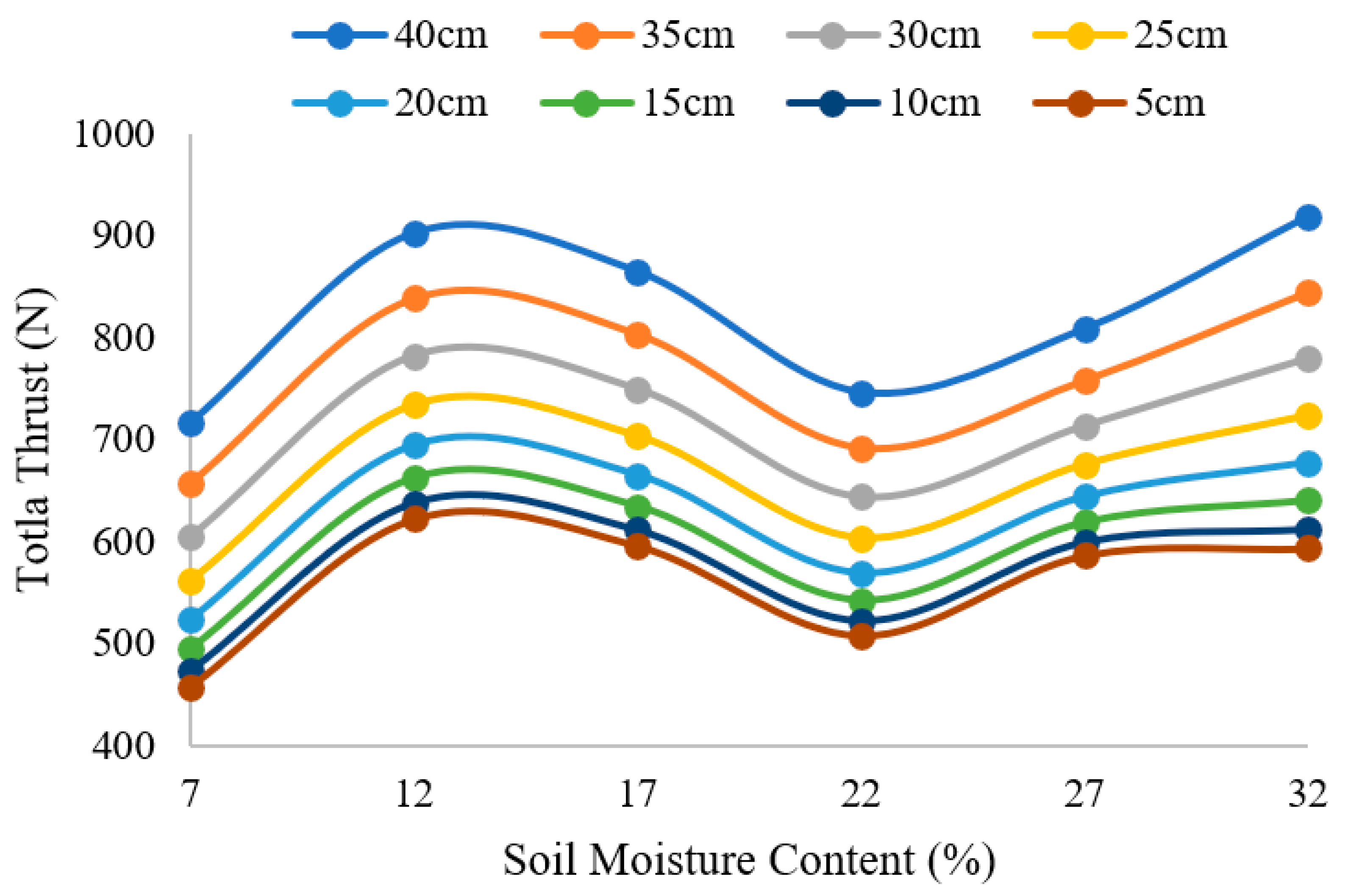 Agriculture 12 01581 g019