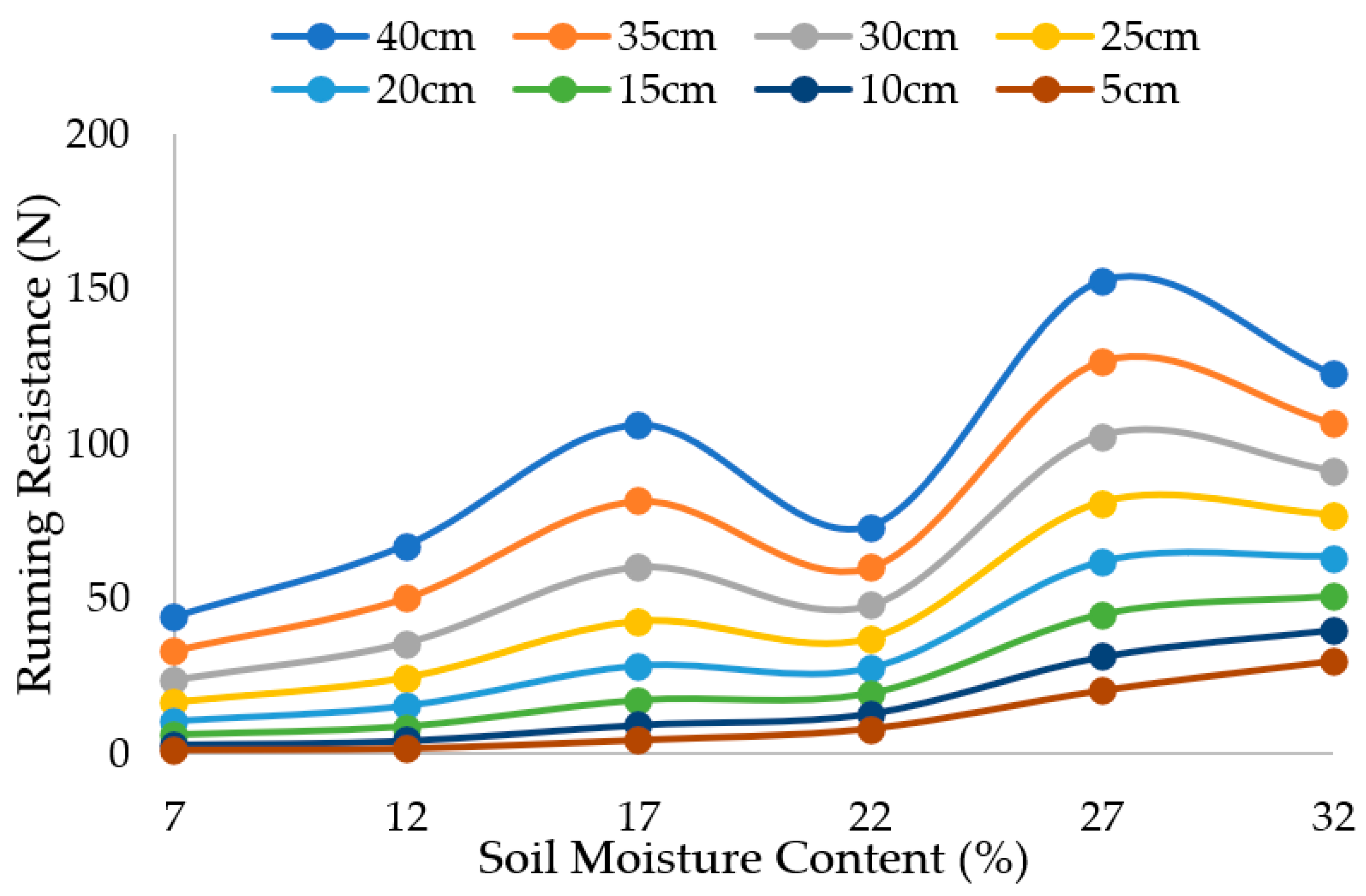 Agriculture 12 01581 g020