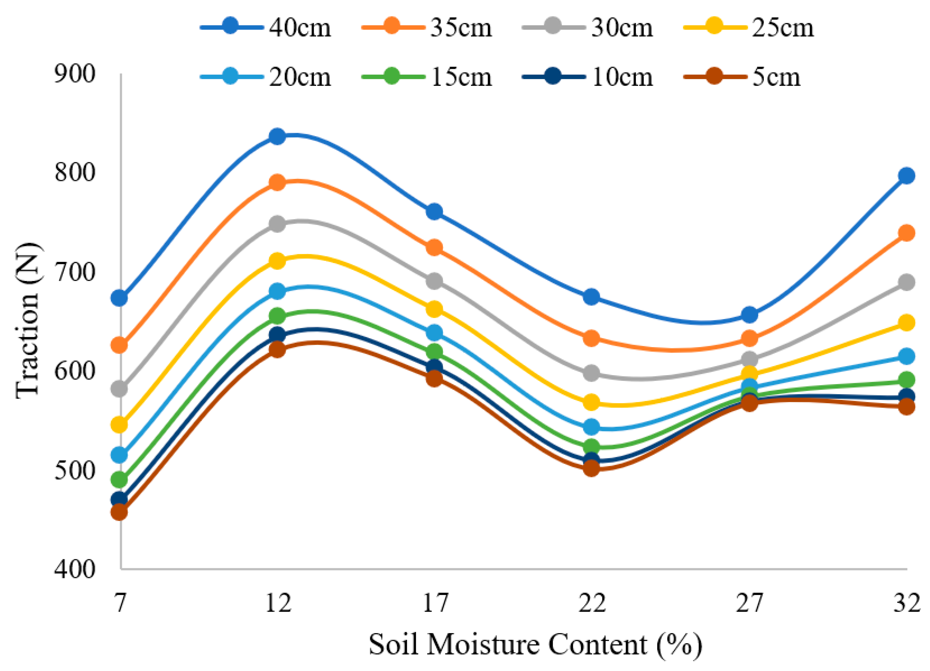 Agriculture 12 01581 g021