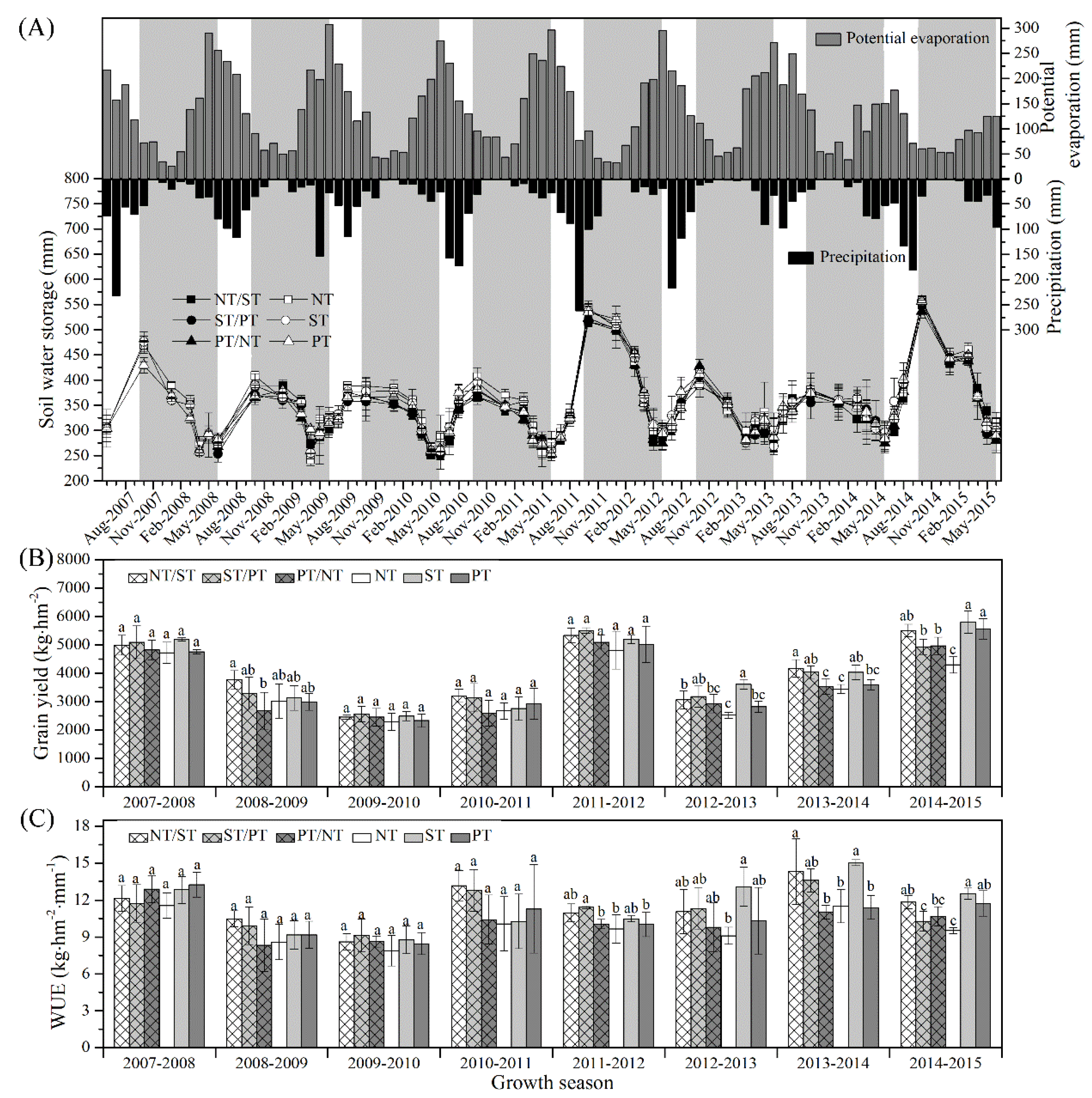 Agriculture 12 01582 g001 Agriculture 12 01582 g001