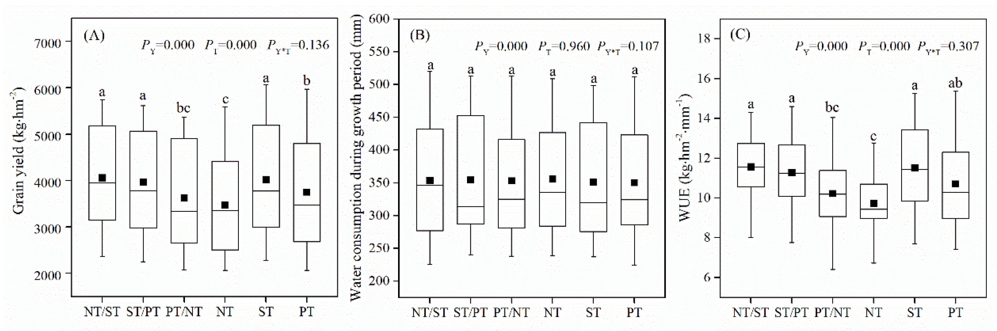 Agriculture 12 01582 g002 Agriculture 12 01582 g002