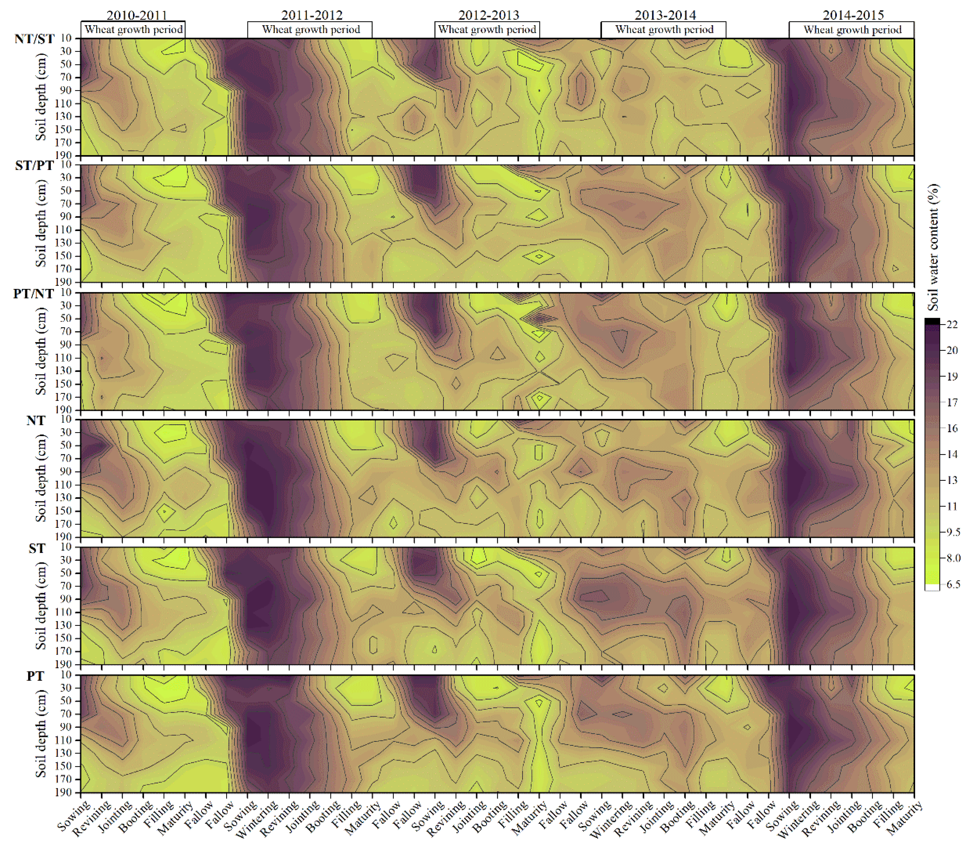 Agriculture 12 01582 g004 Agriculture 12 01582 g004