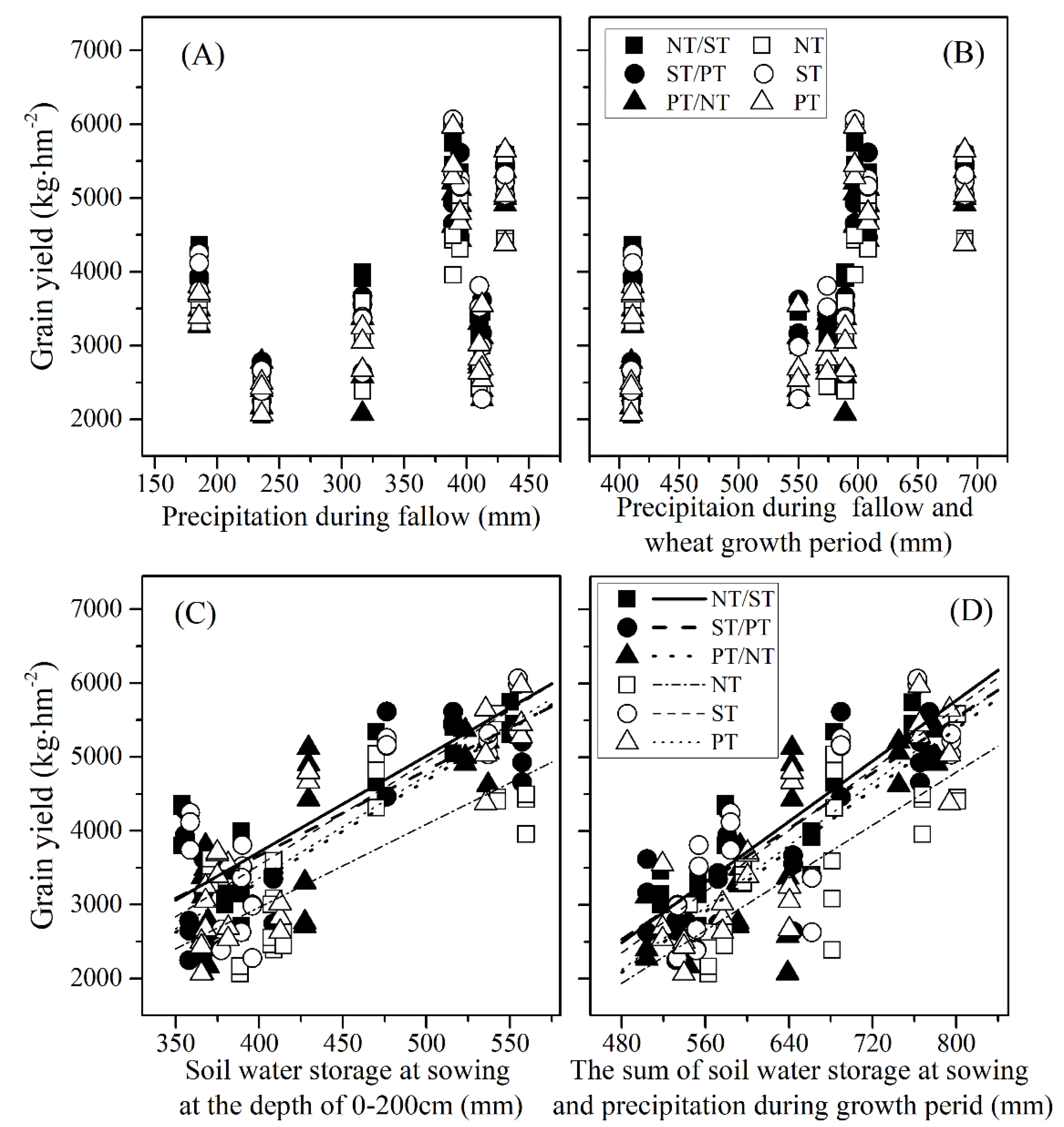 Agriculture 12 01582 g005 Agriculture 12 01582 g005