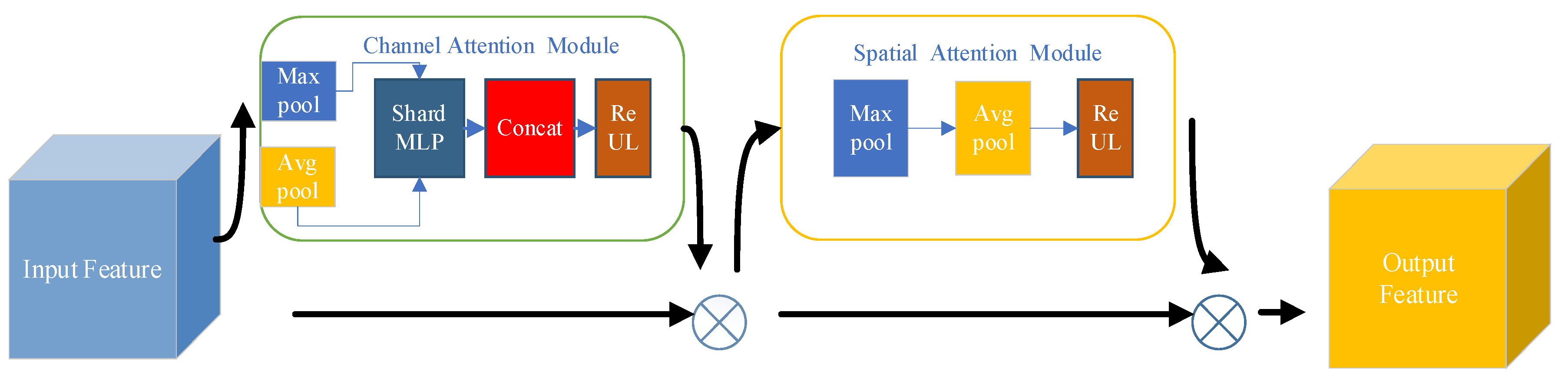 Agriculture 12 01583 g006 Agriculture 12 01583 g006