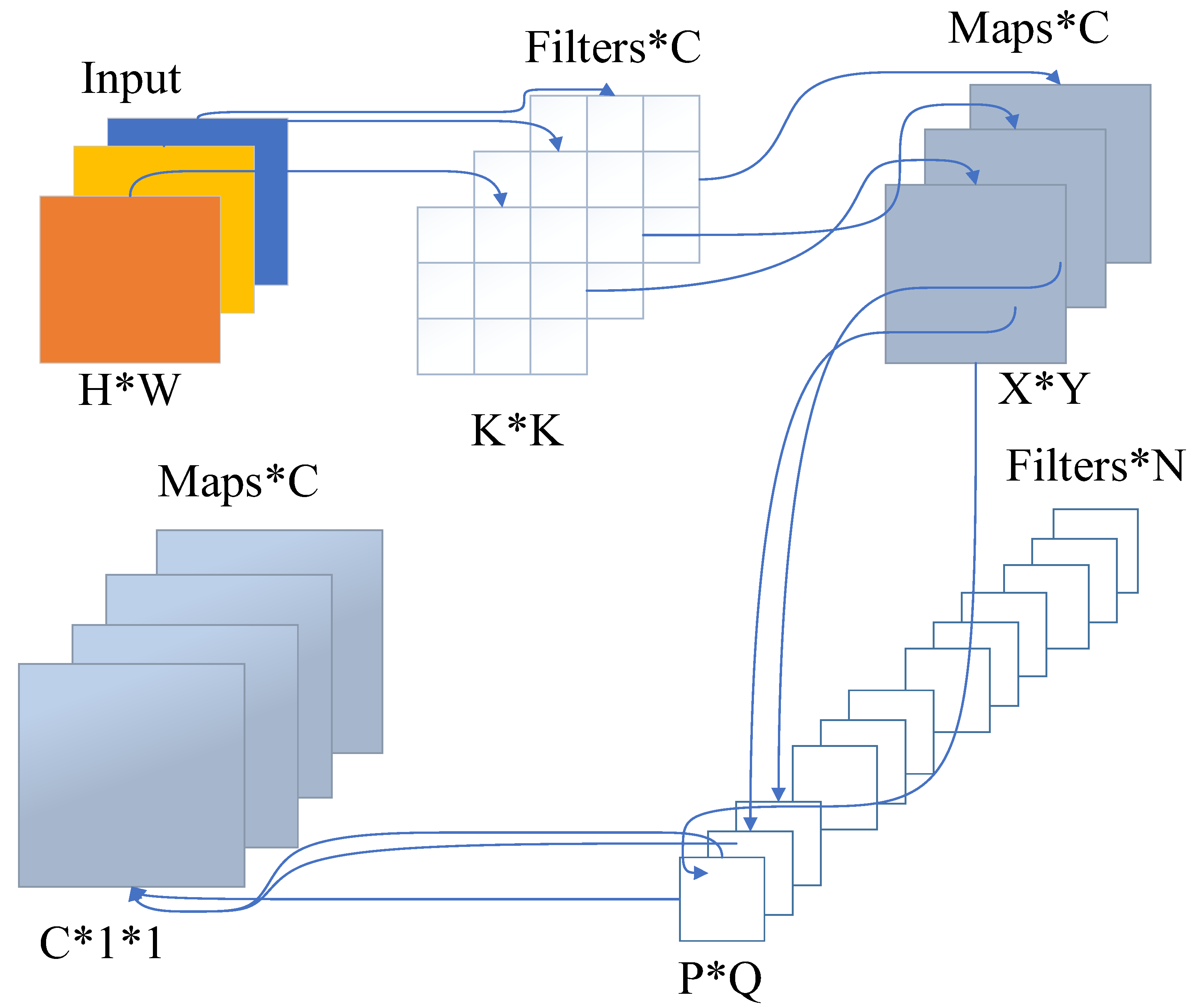 Agriculture 12 01583 g007 Agriculture 12 01583 g007