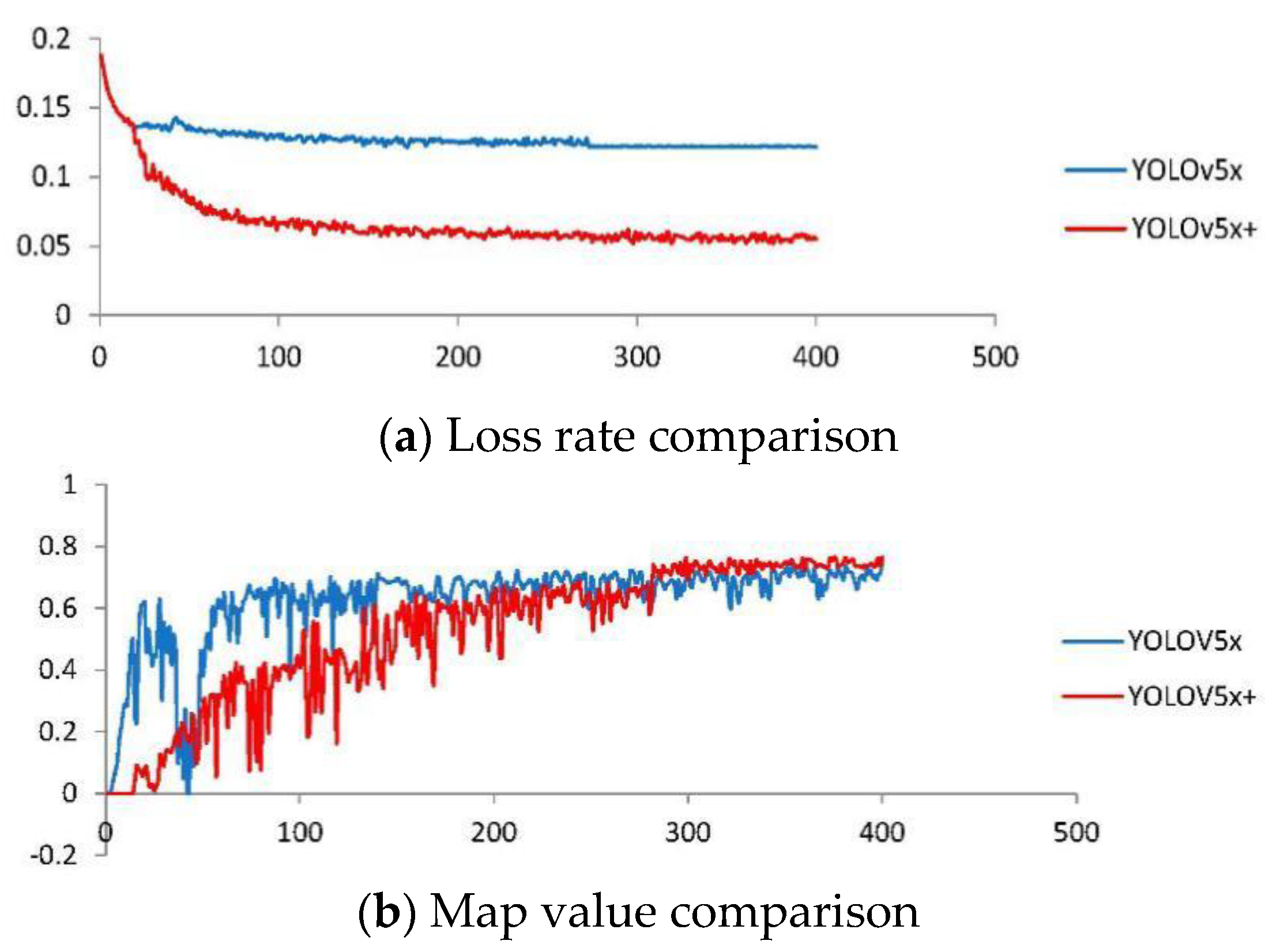 Agriculture 12 01583 g011 Agriculture 12 01583 g011