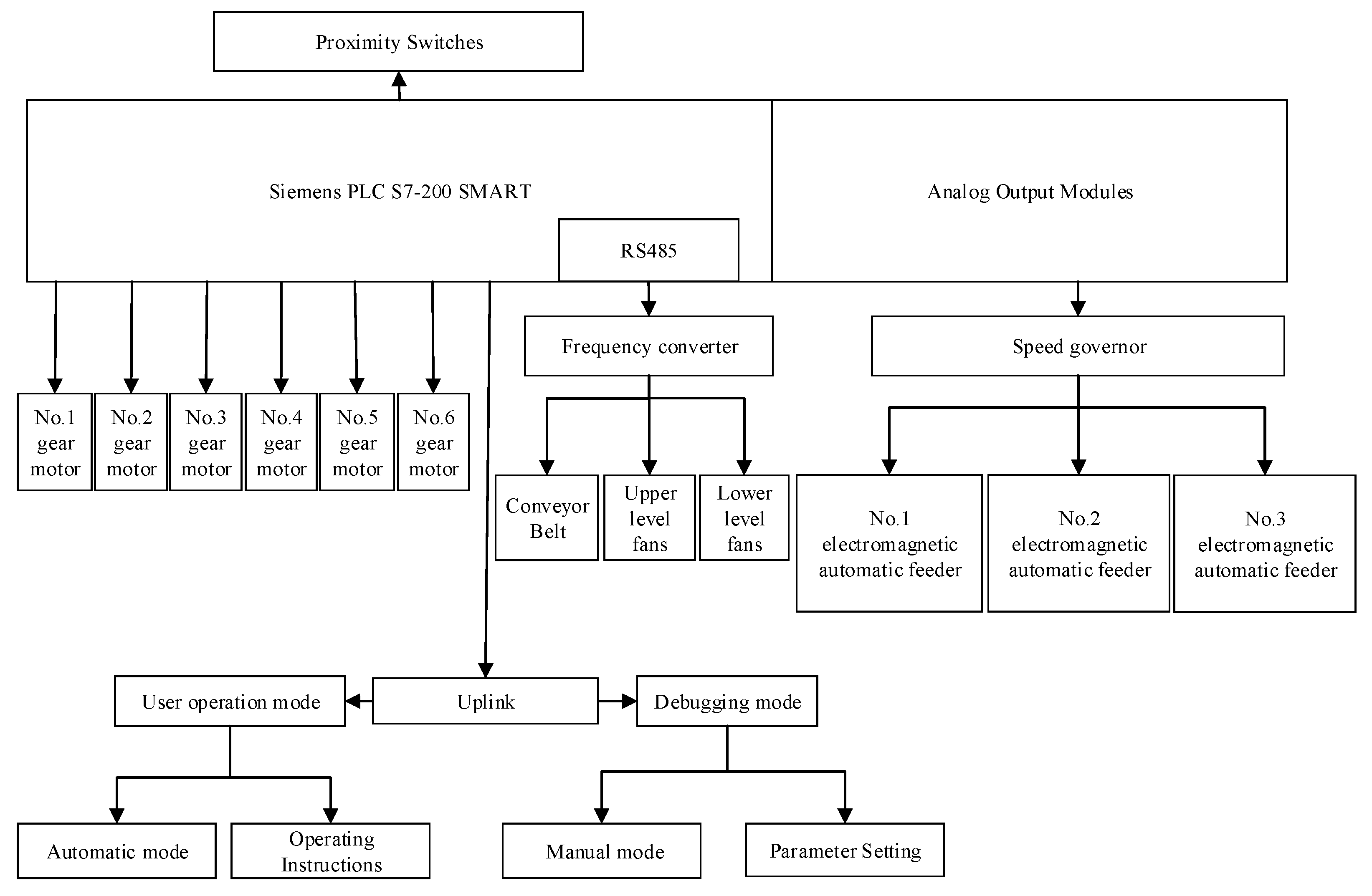 Agriculture 12 01584 g005