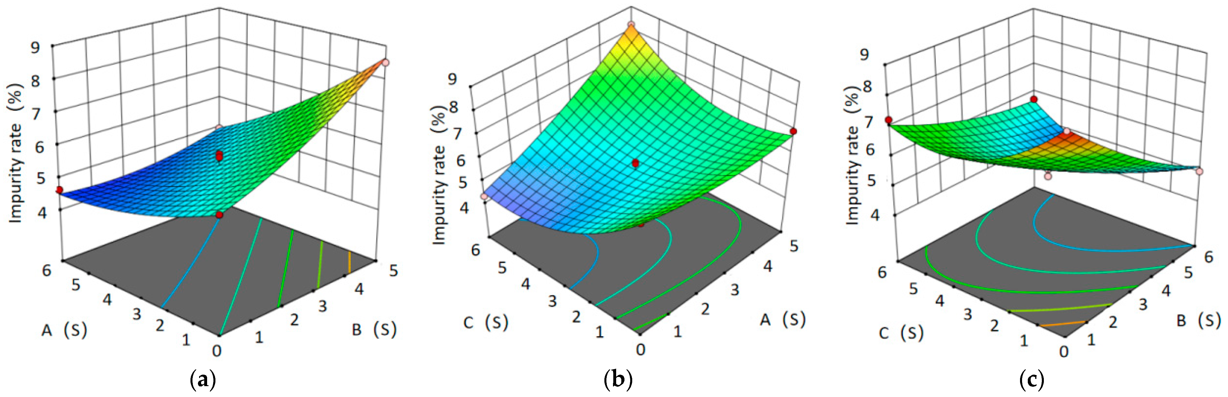 Agriculture 12 01584 g018
