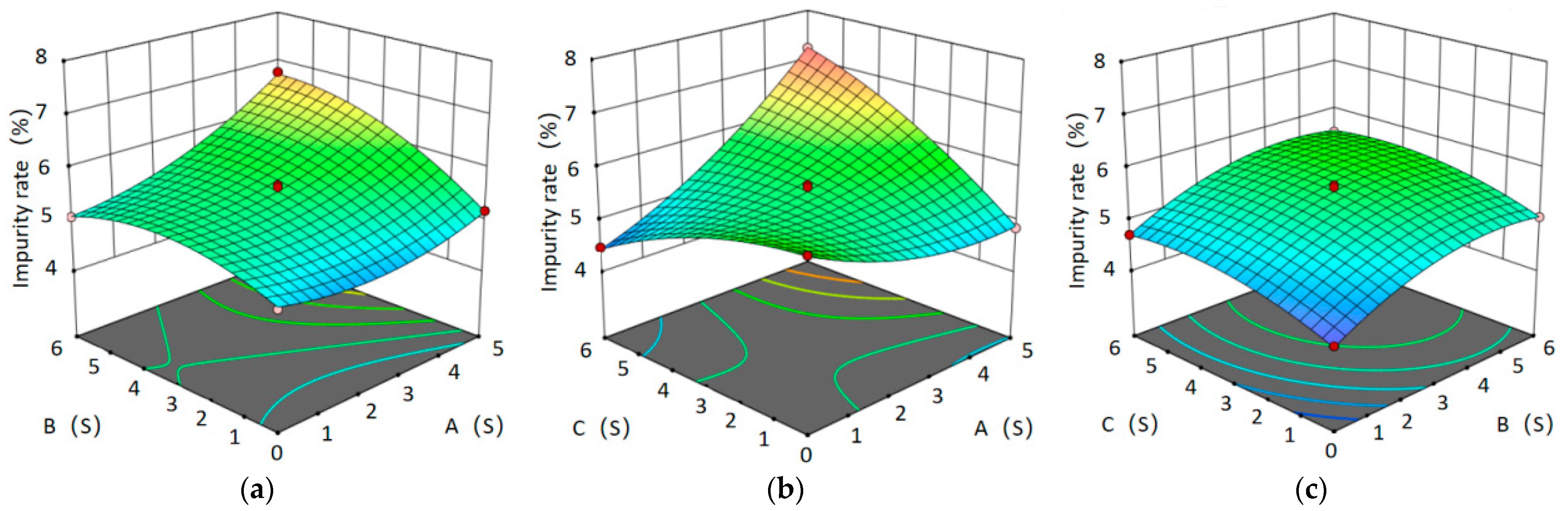 Agriculture 12 01584 g019