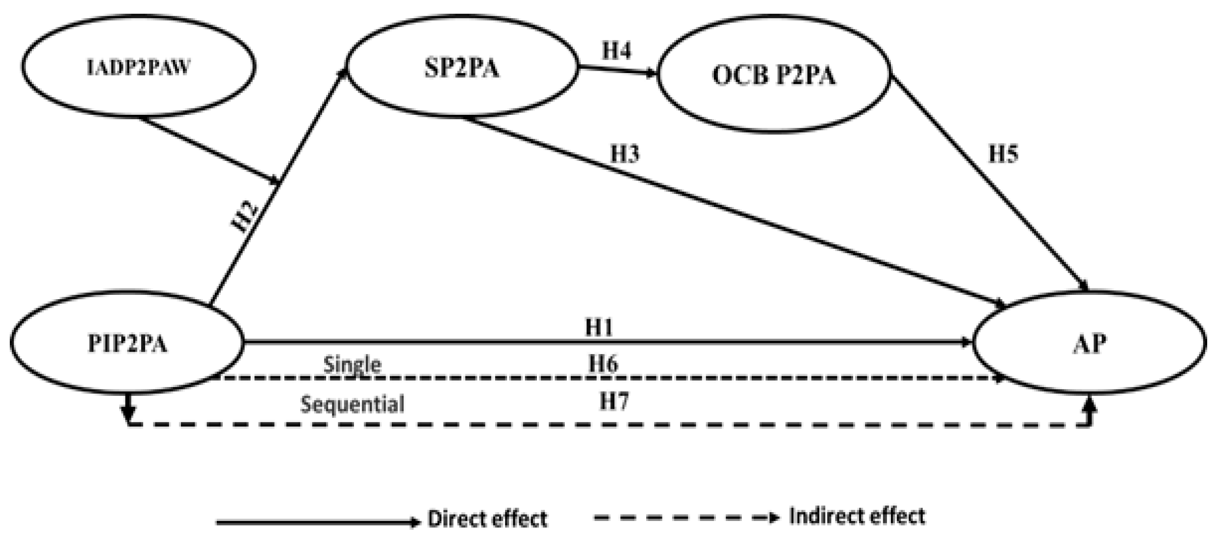 Agriculture 12 01586 g001 Agriculture 12 01586 g001