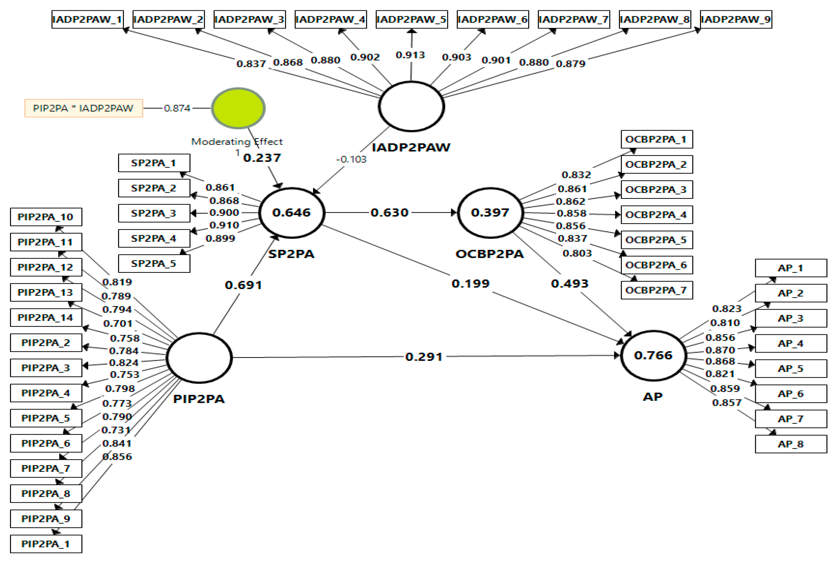 Agriculture 12 01586 g002 Agriculture 12 01586 g002