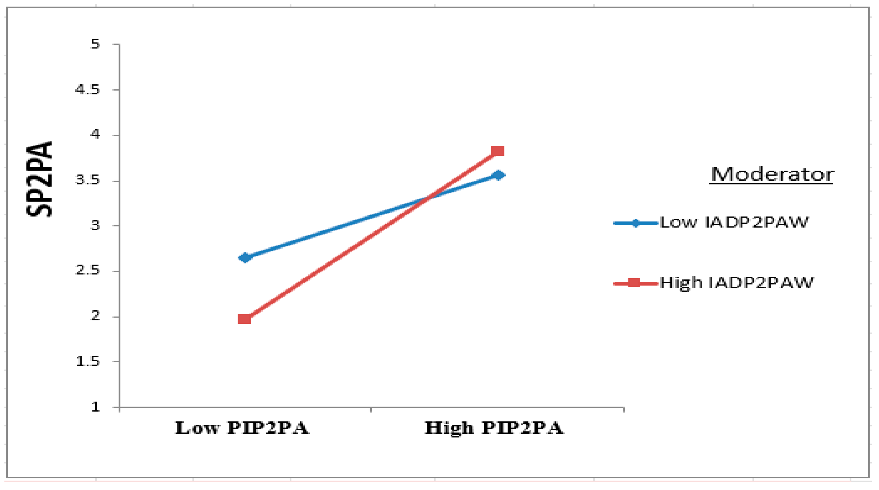 Agriculture 12 01586 g003 Agriculture 12 01586 g003
