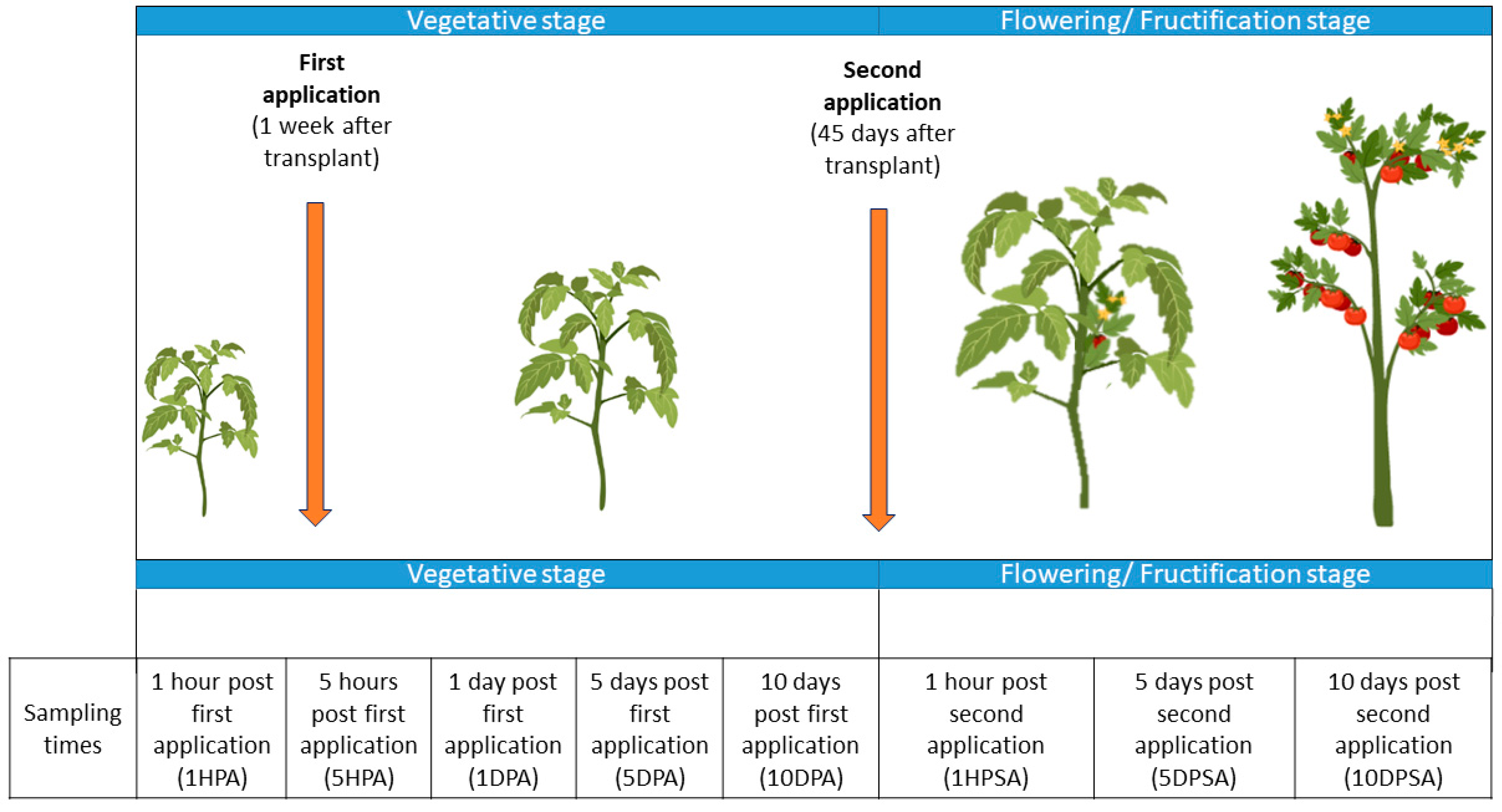 Agriculture 12 01587 g001 Agriculture 12 01587 g001