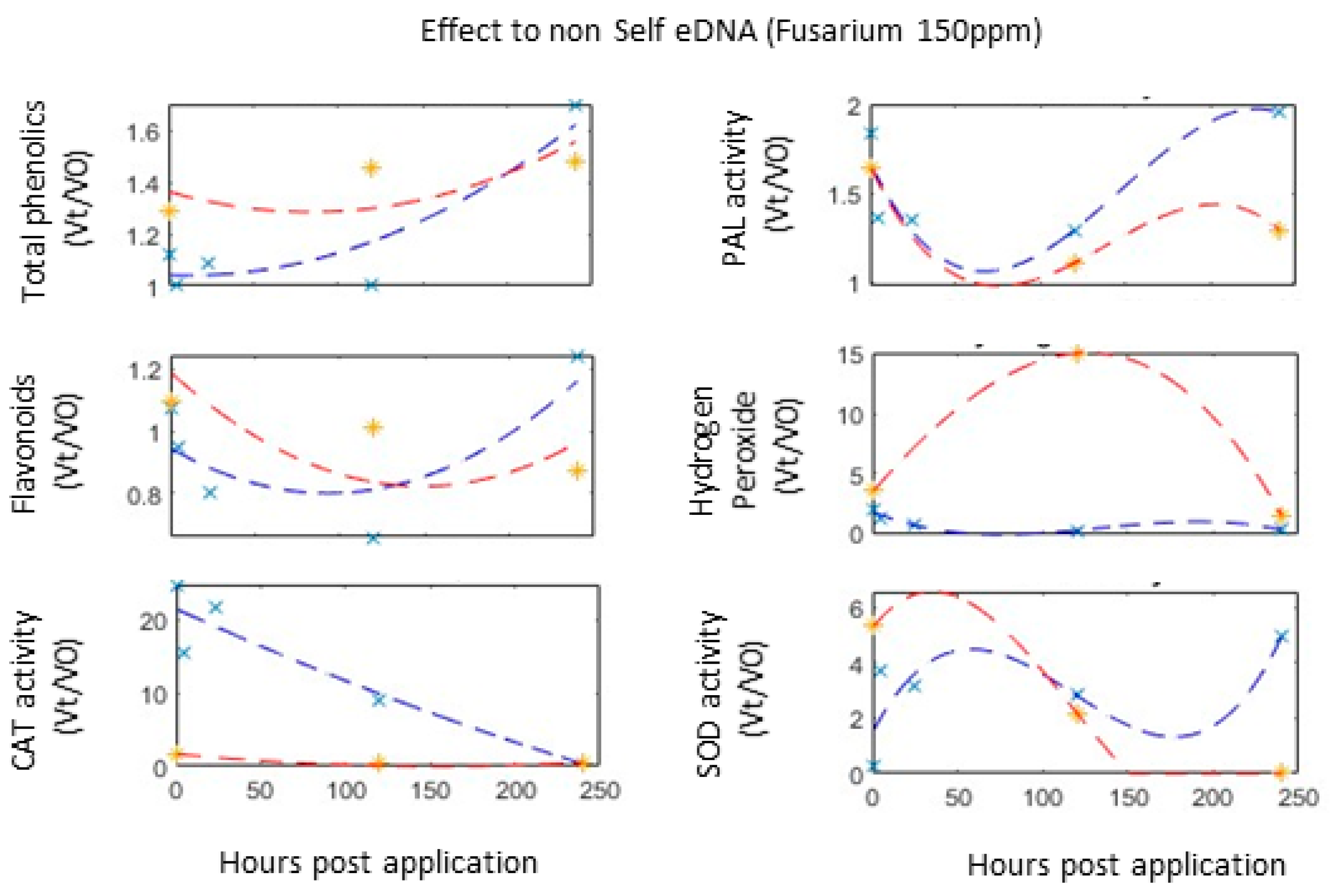 Agriculture 12 01587 g004 Agriculture 12 01587 g004