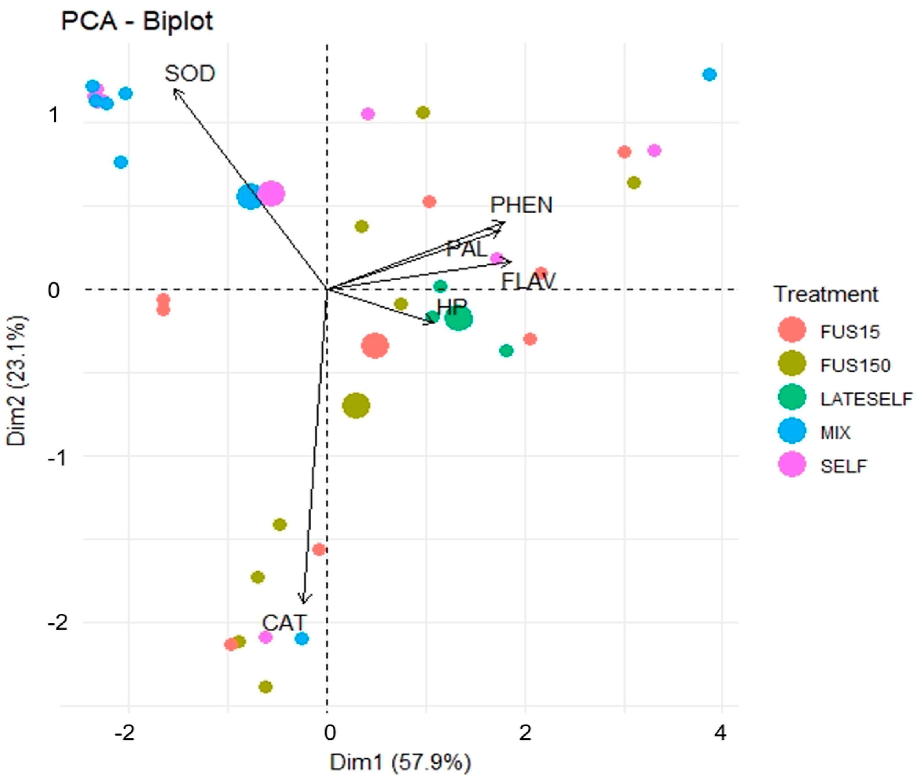 Agriculture 12 01587 g007 Agriculture 12 01587 g007