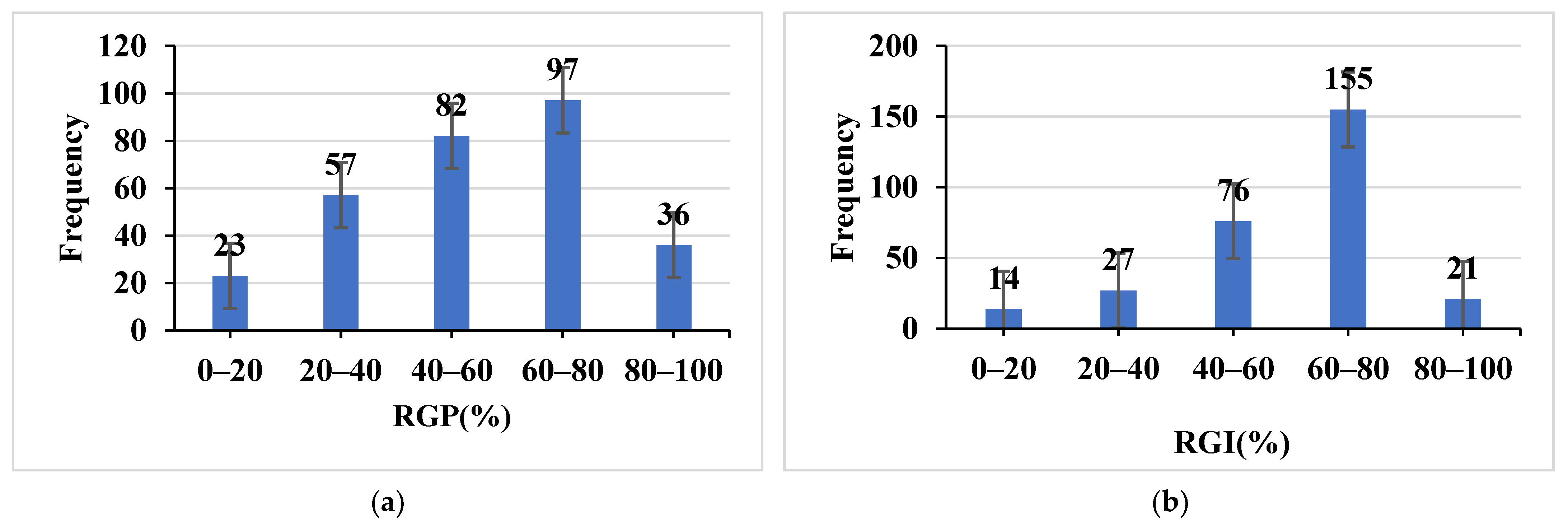 Agriculture 12 01588 g002 Agriculture 12 01588 g002