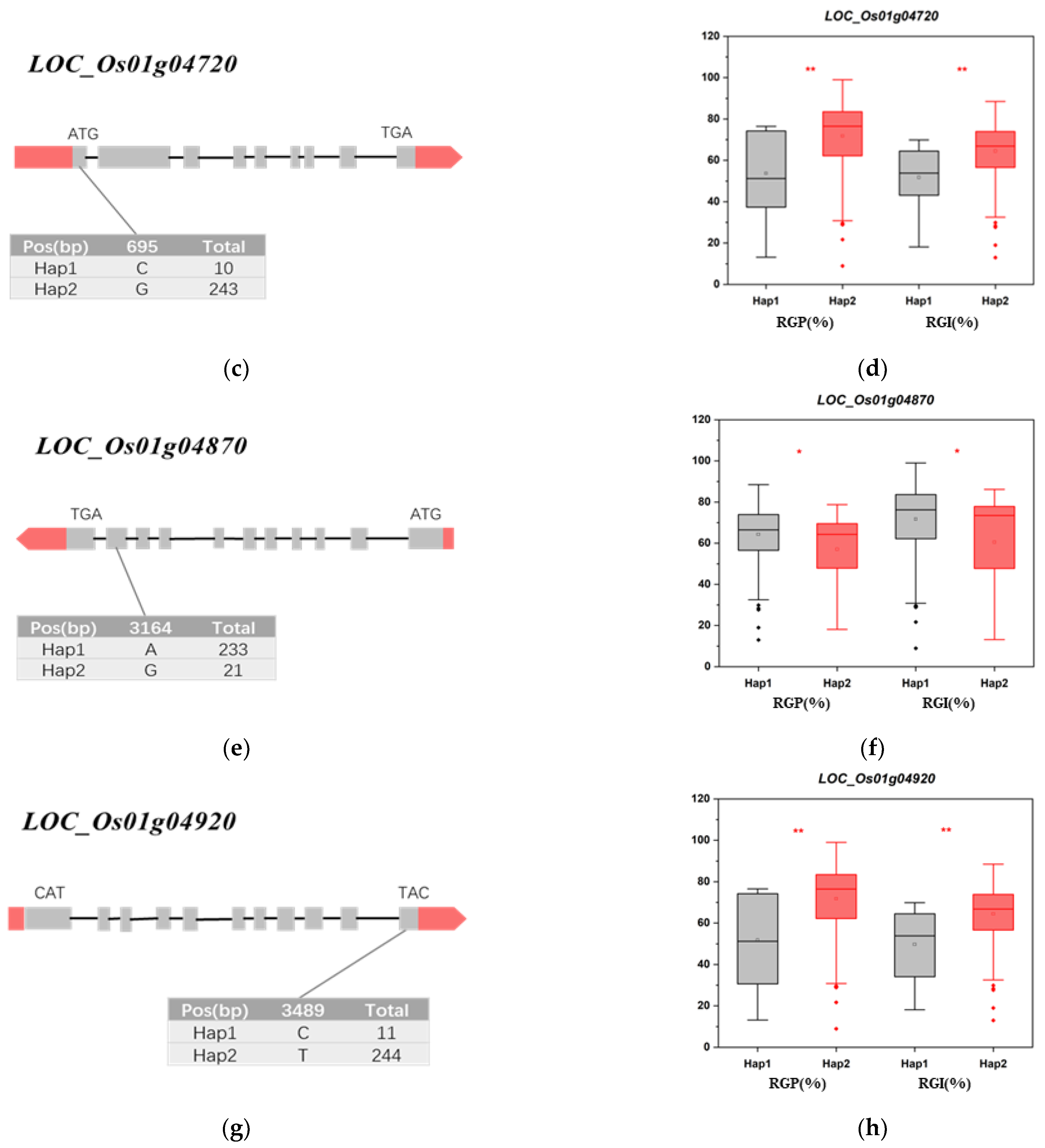 Agriculture 12 01588 g005b Agriculture 12 01588 g005b
