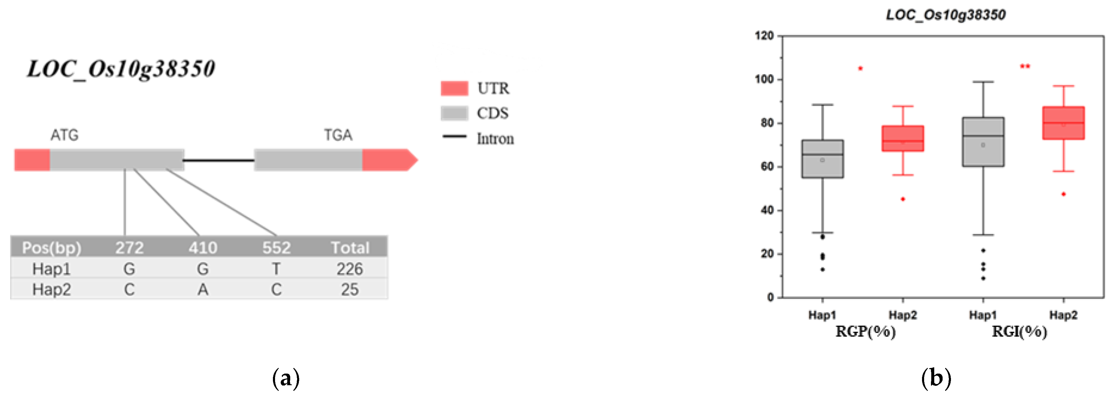 Agriculture 12 01588 g007a Agriculture 12 01588 g007a