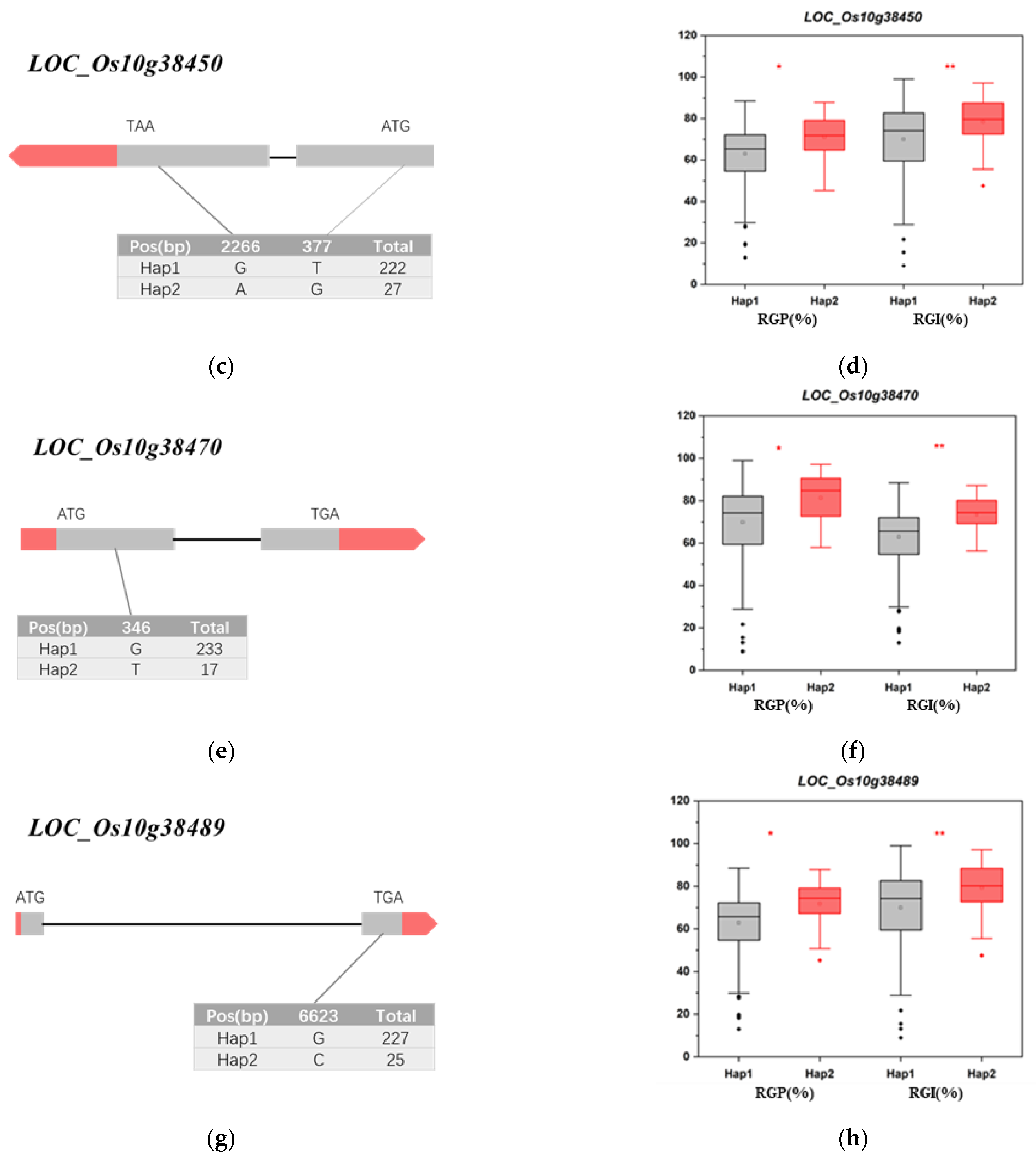 Agriculture 12 01588 g007b Agriculture 12 01588 g007b