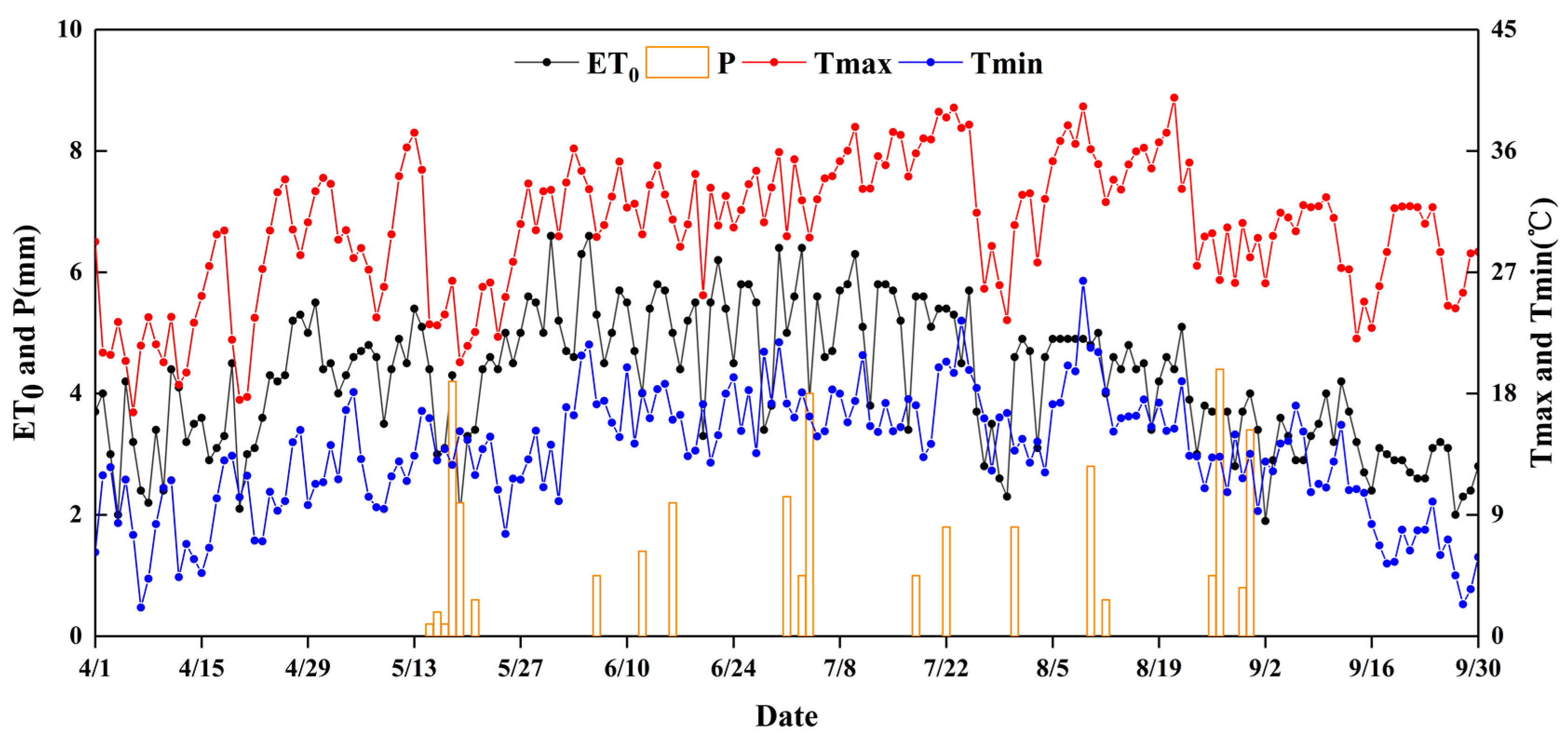Agriculture 12 01589 g003