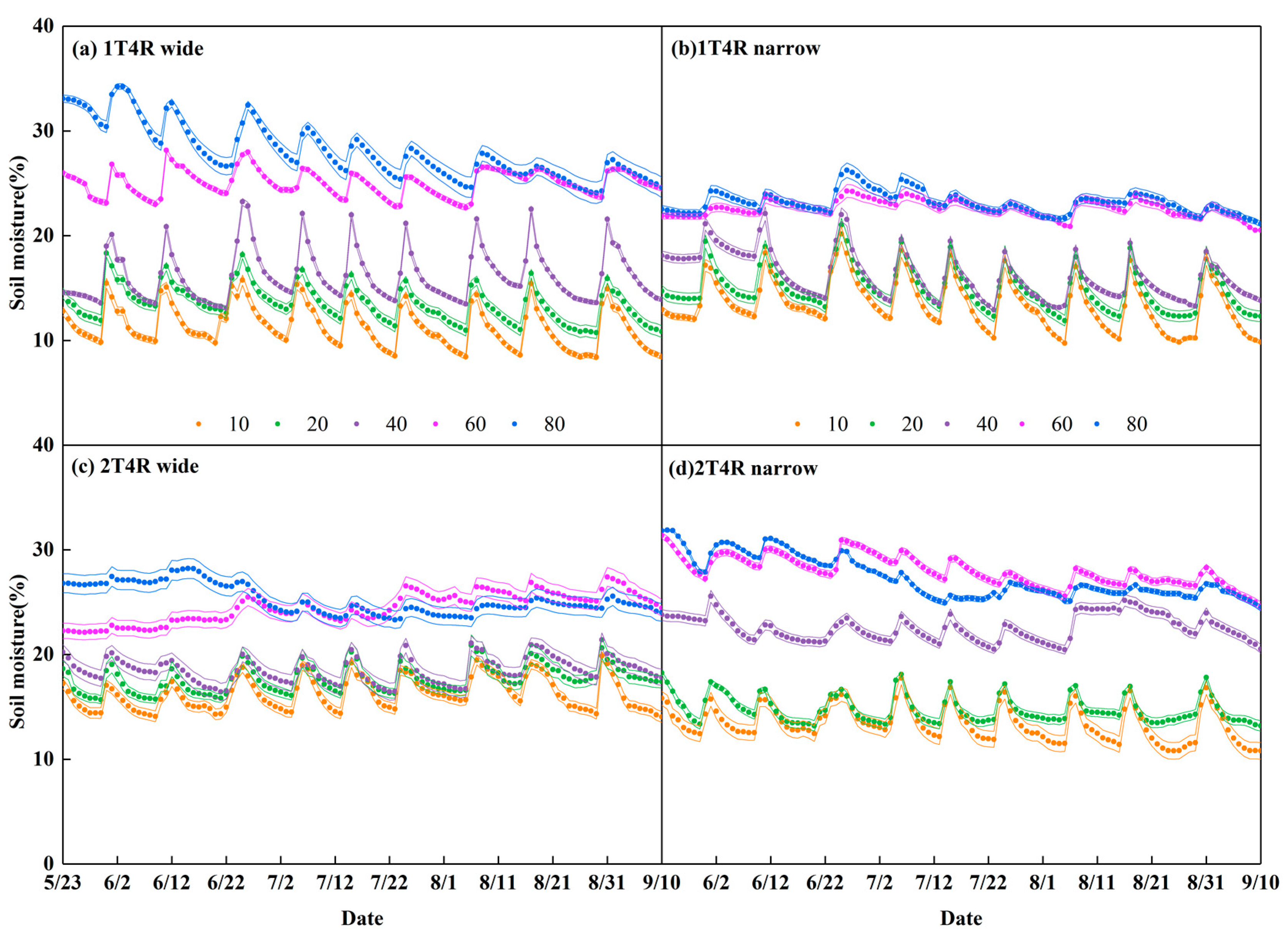Agriculture 12 01589 g004