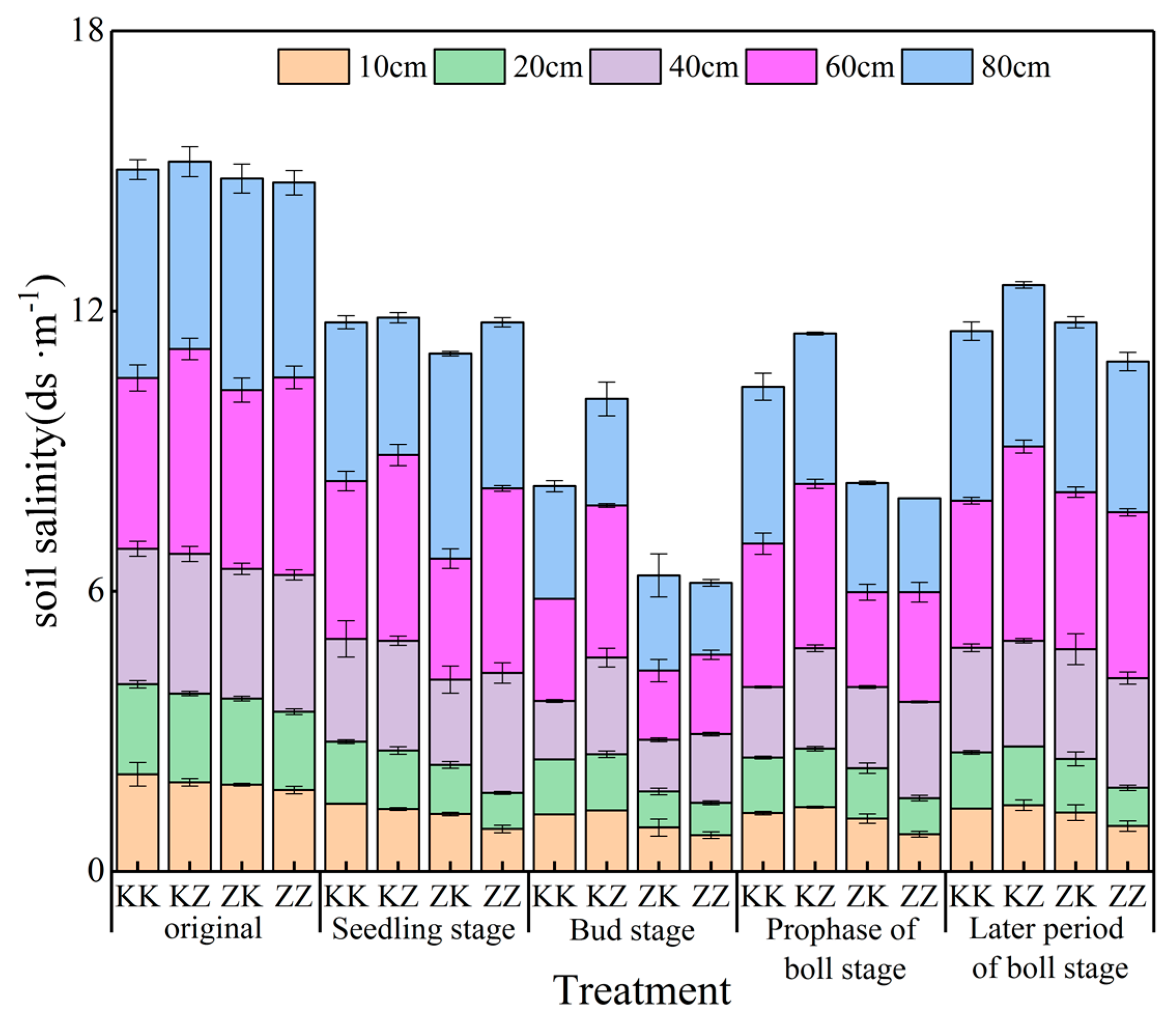 Agriculture 12 01589 g005