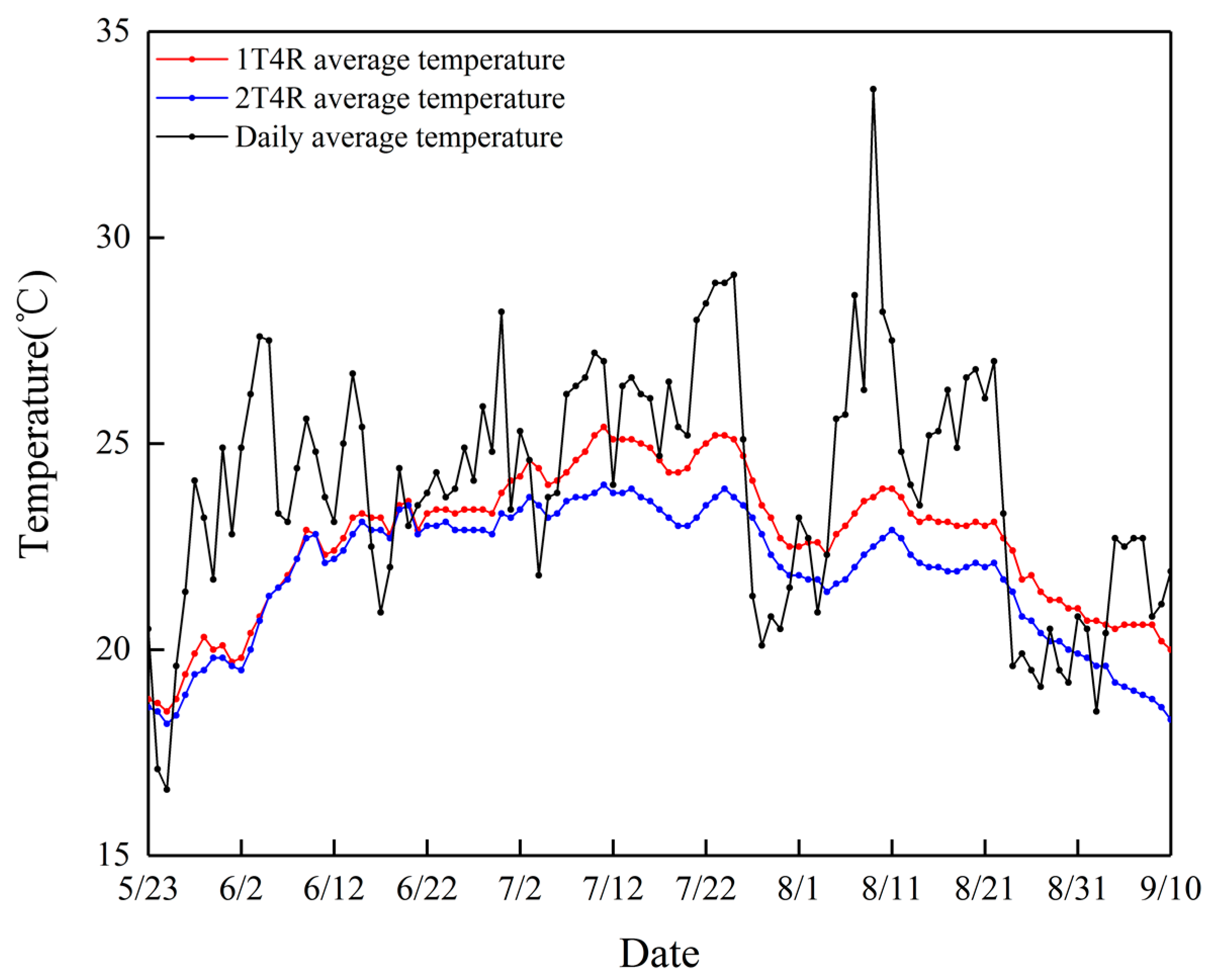Agriculture 12 01589 g006
