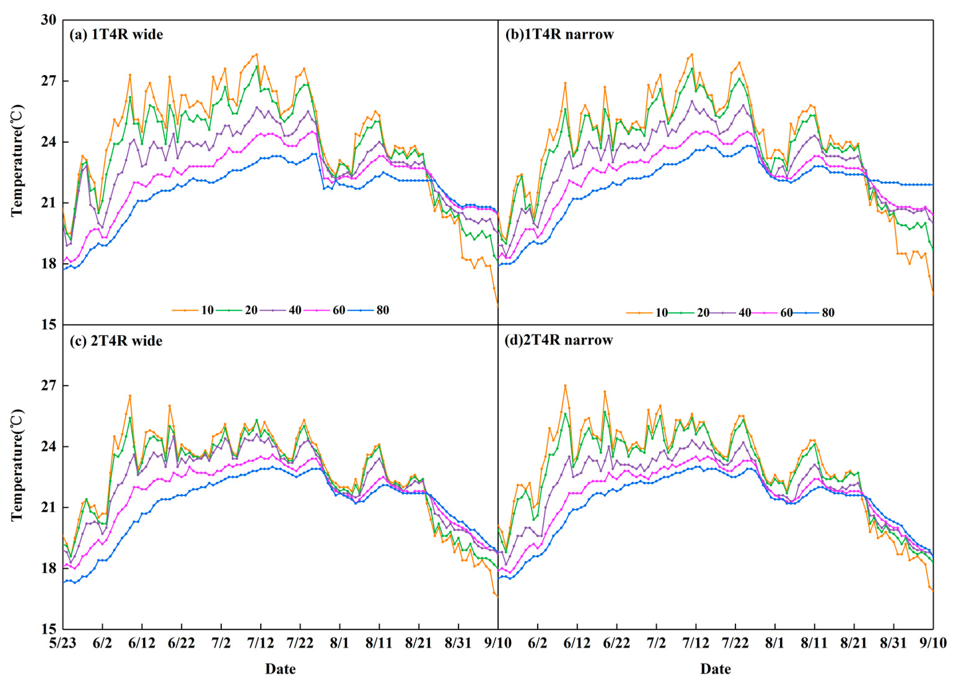 Agriculture 12 01589 g007