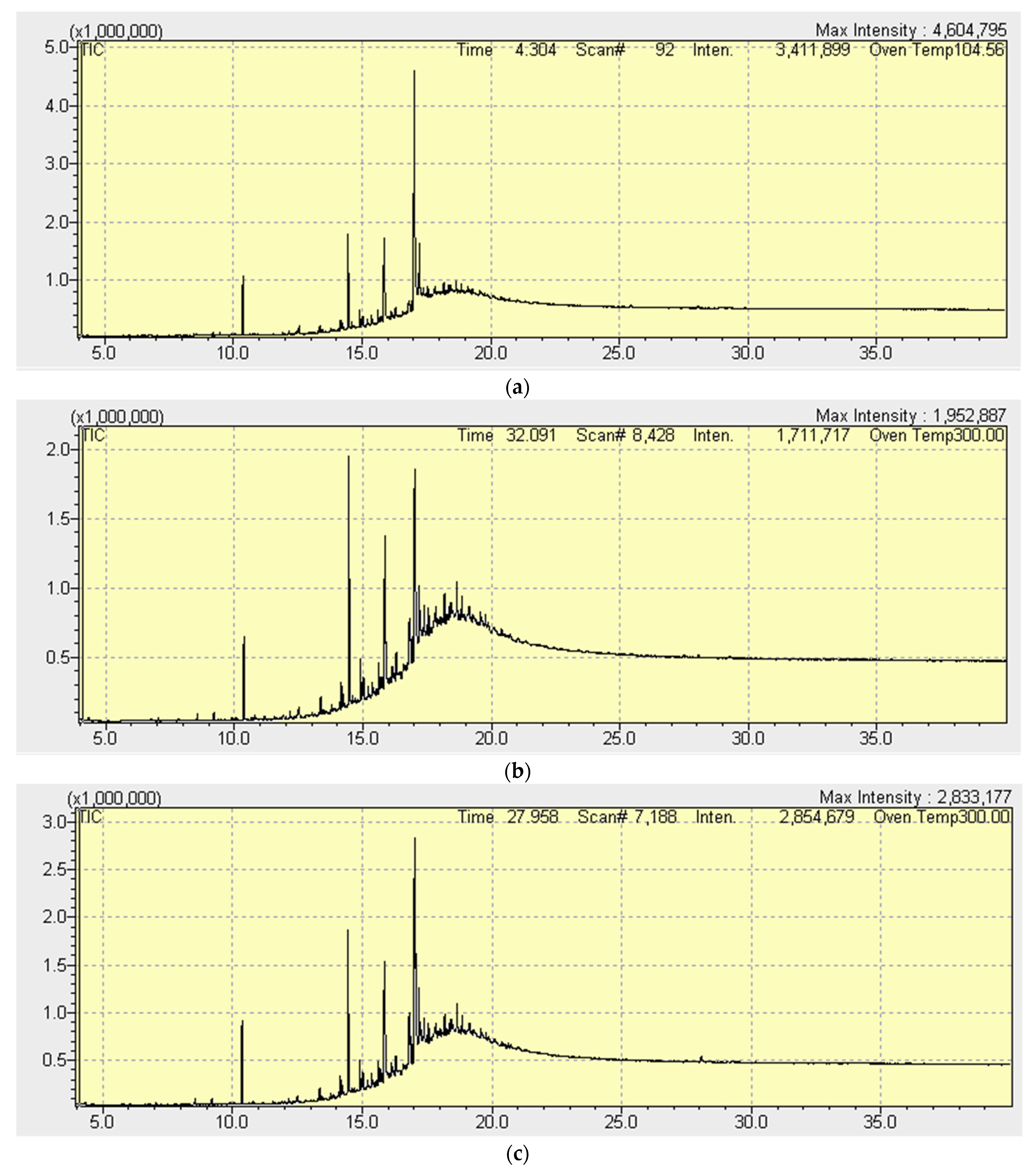 Agriculture 12 01590 g006a Agriculture 12 01590 g006a