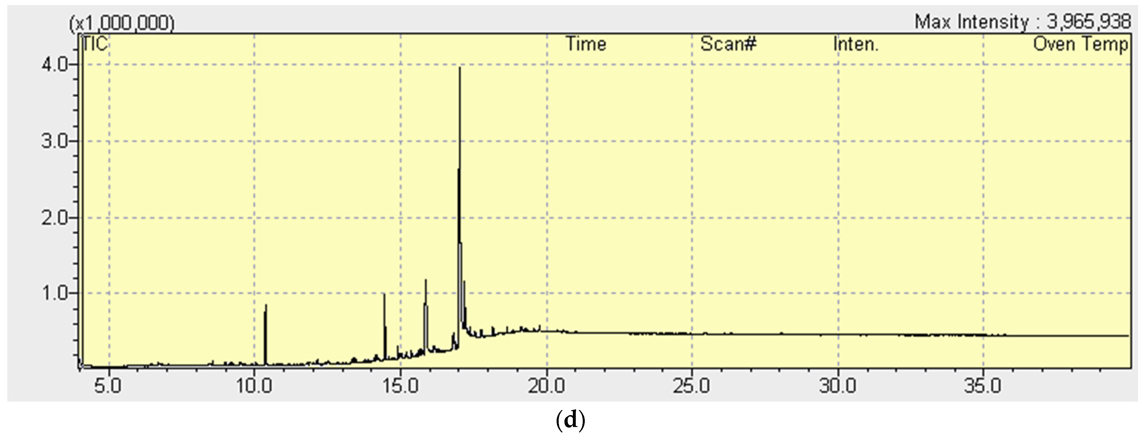 Agriculture 12 01590 g006b Agriculture 12 01590 g006b