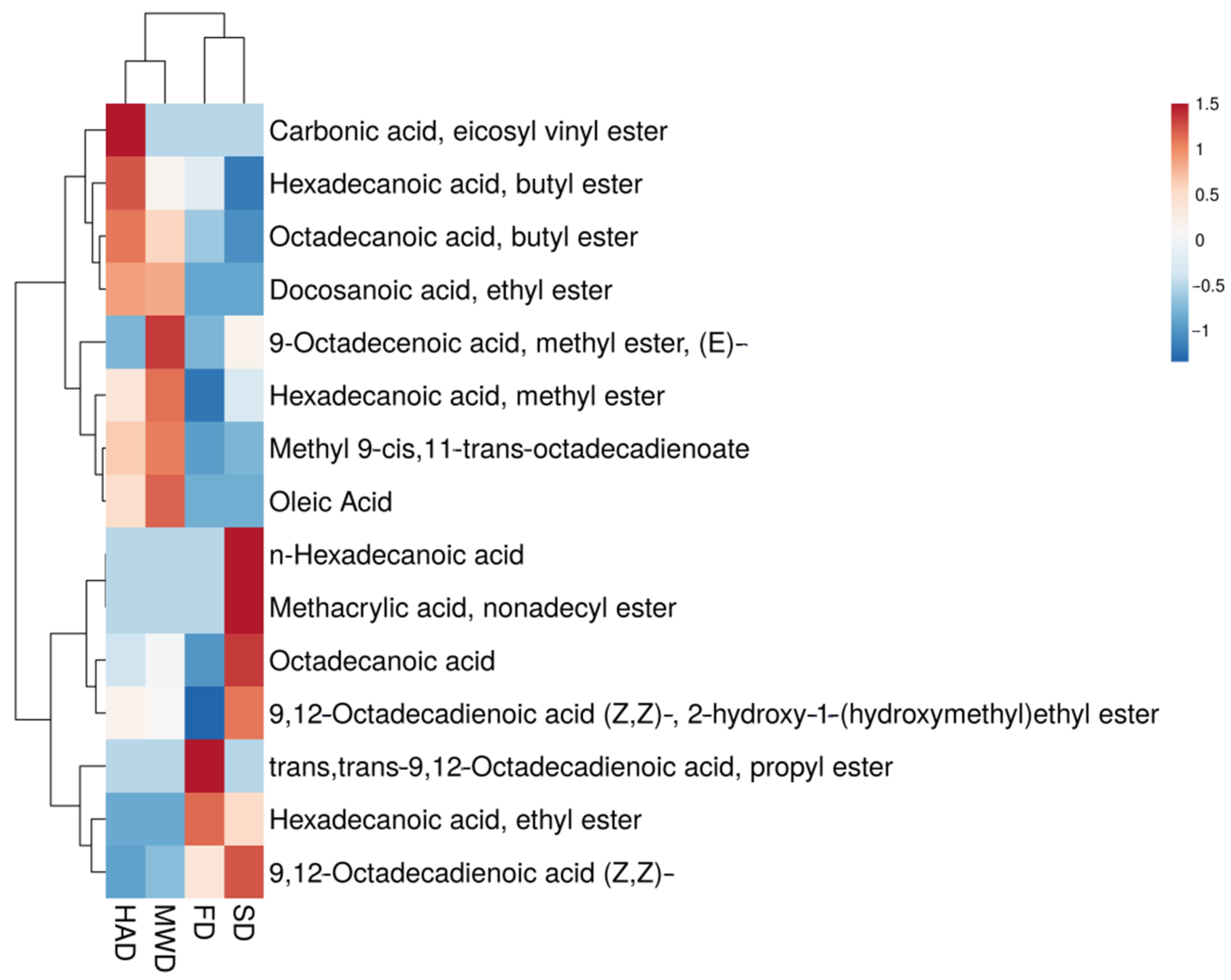 Agriculture 12 01590 g007 Agriculture 12 01590 g007