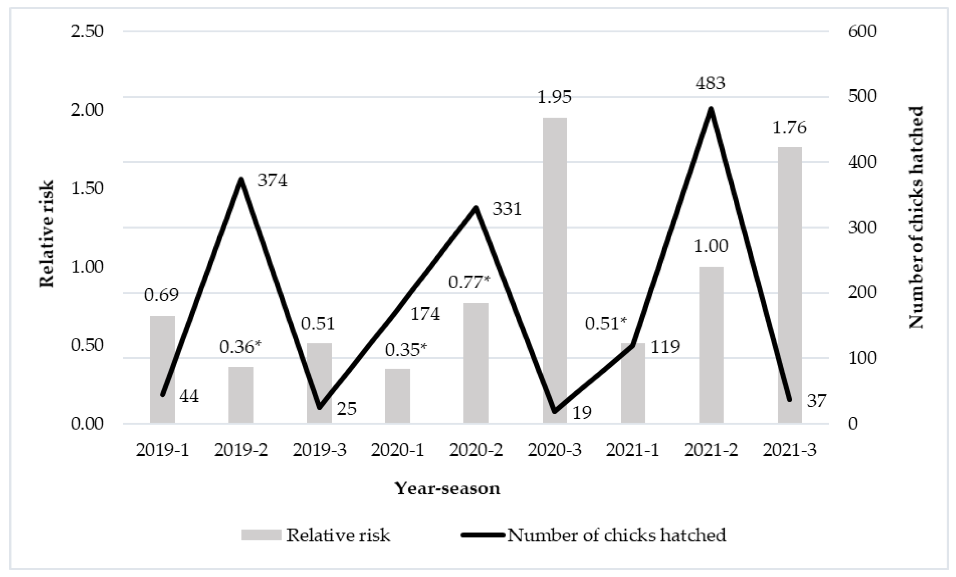 Agriculture 12 01591 g001 Agriculture 12 01591 g001