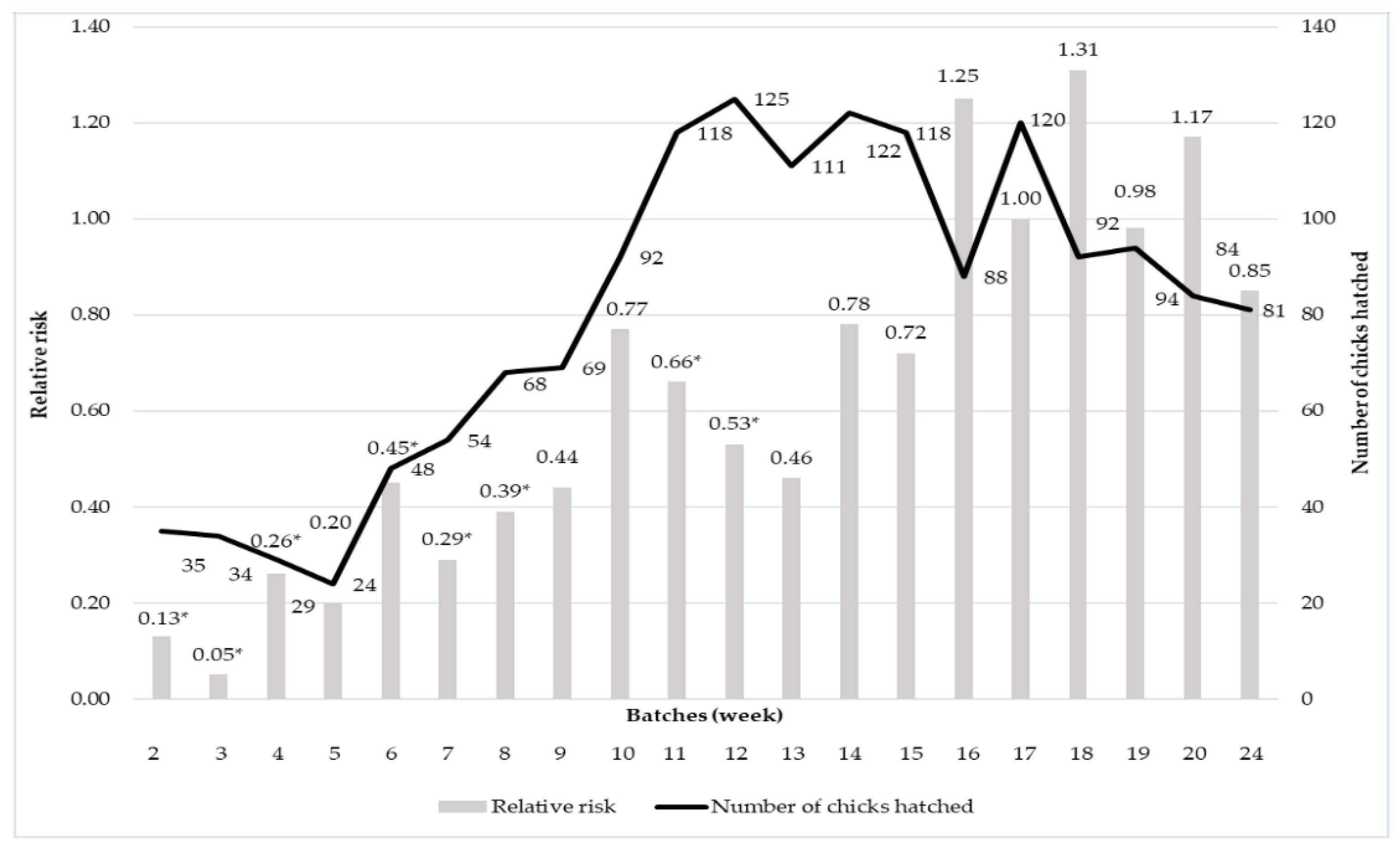 Agriculture 12 01591 g002 Agriculture 12 01591 g002