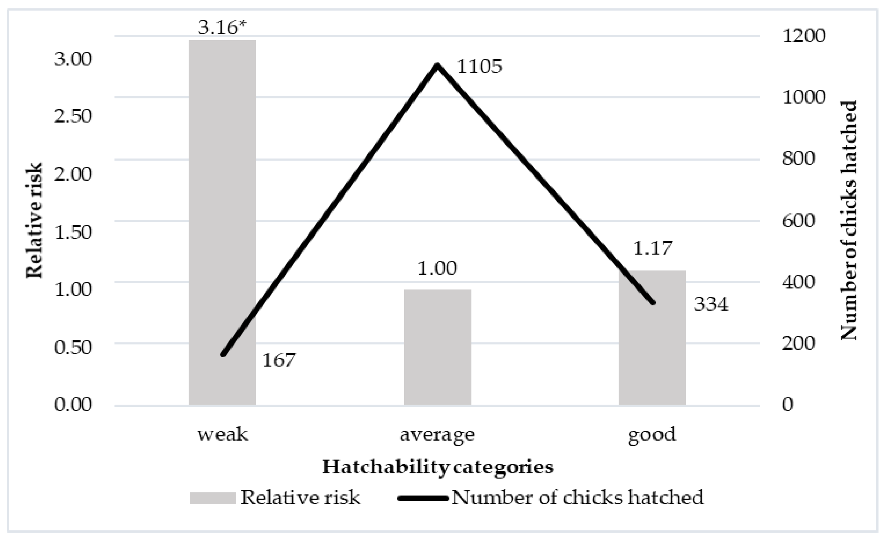 Agriculture 12 01591 g003 Agriculture 12 01591 g003