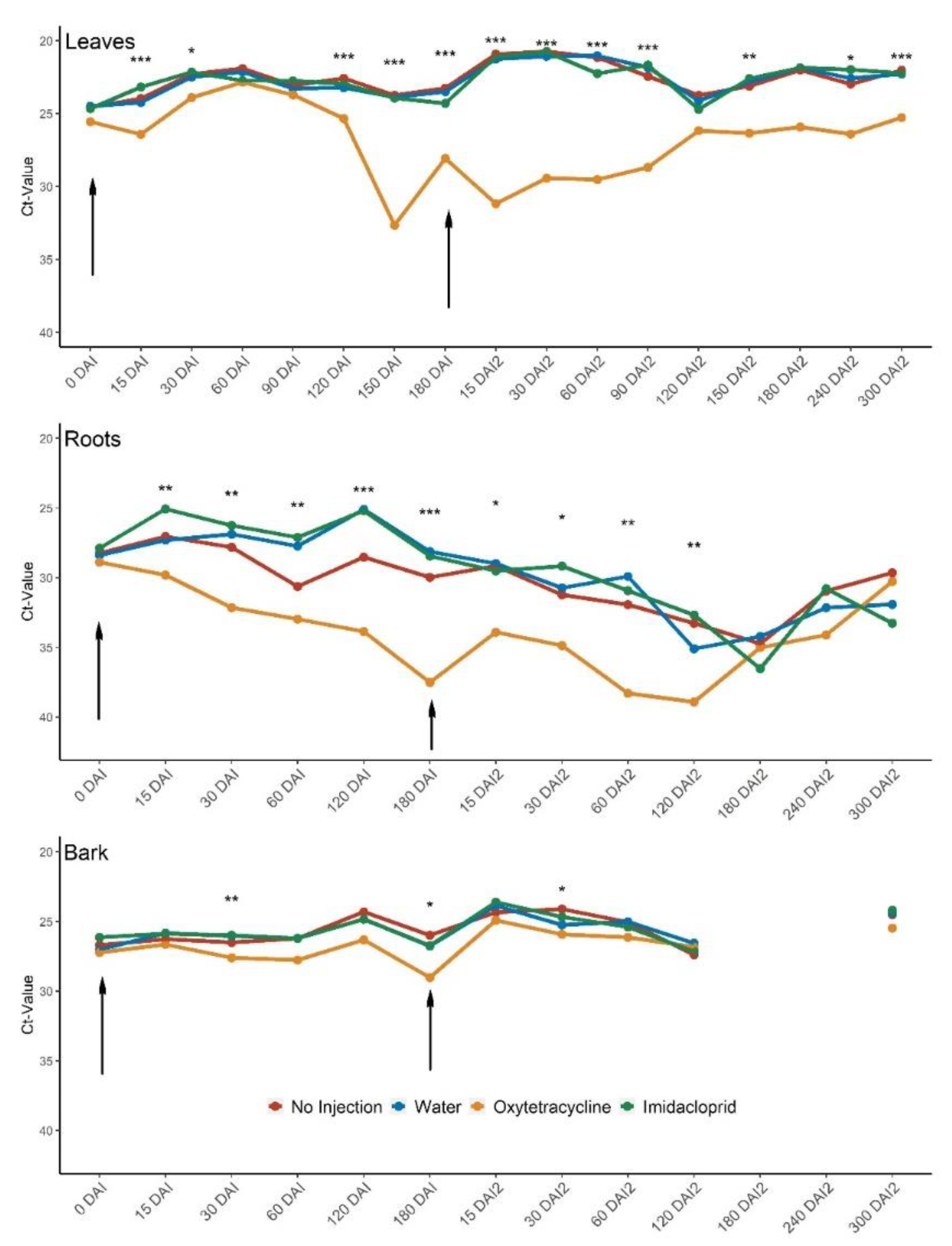 Agriculture 12 01592 g002 Agriculture 12 01592 g002