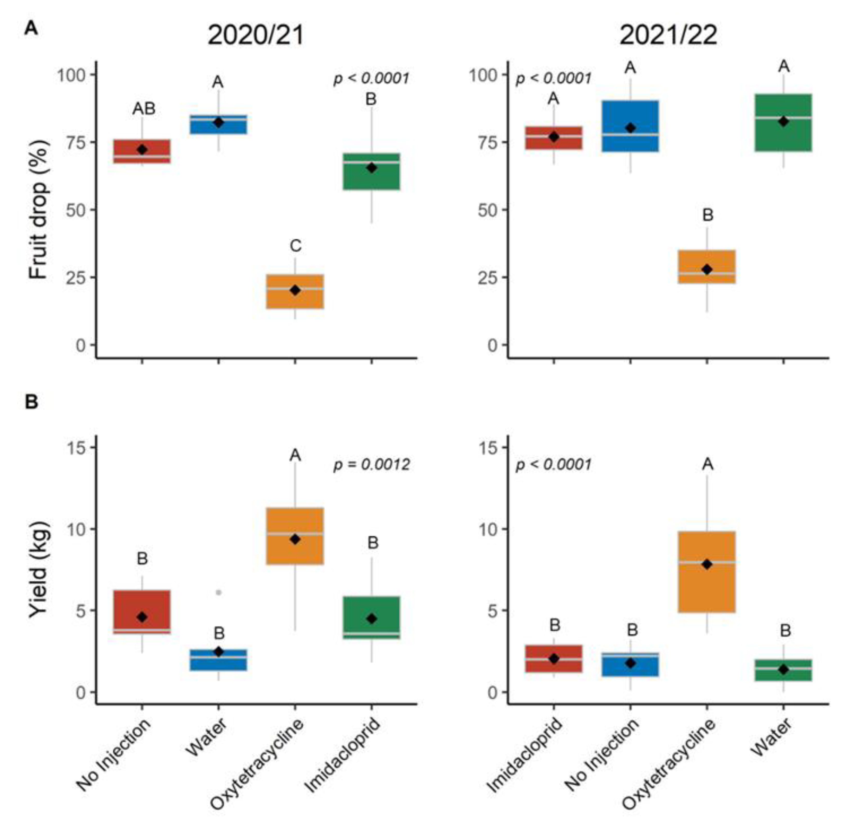 Agriculture 12 01592 g003 Agriculture 12 01592 g003