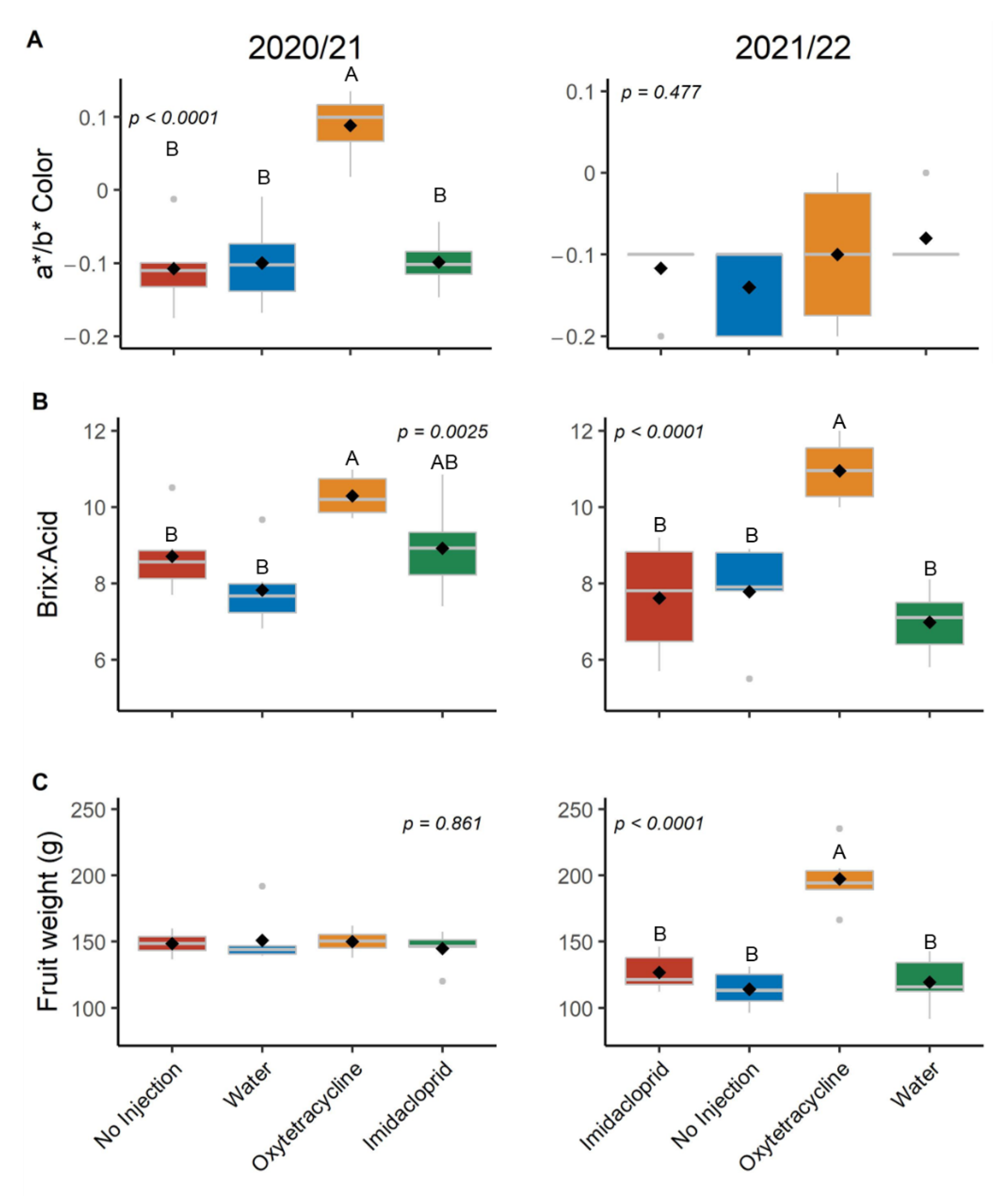 Agriculture 12 01592 g004 Agriculture 12 01592 g004