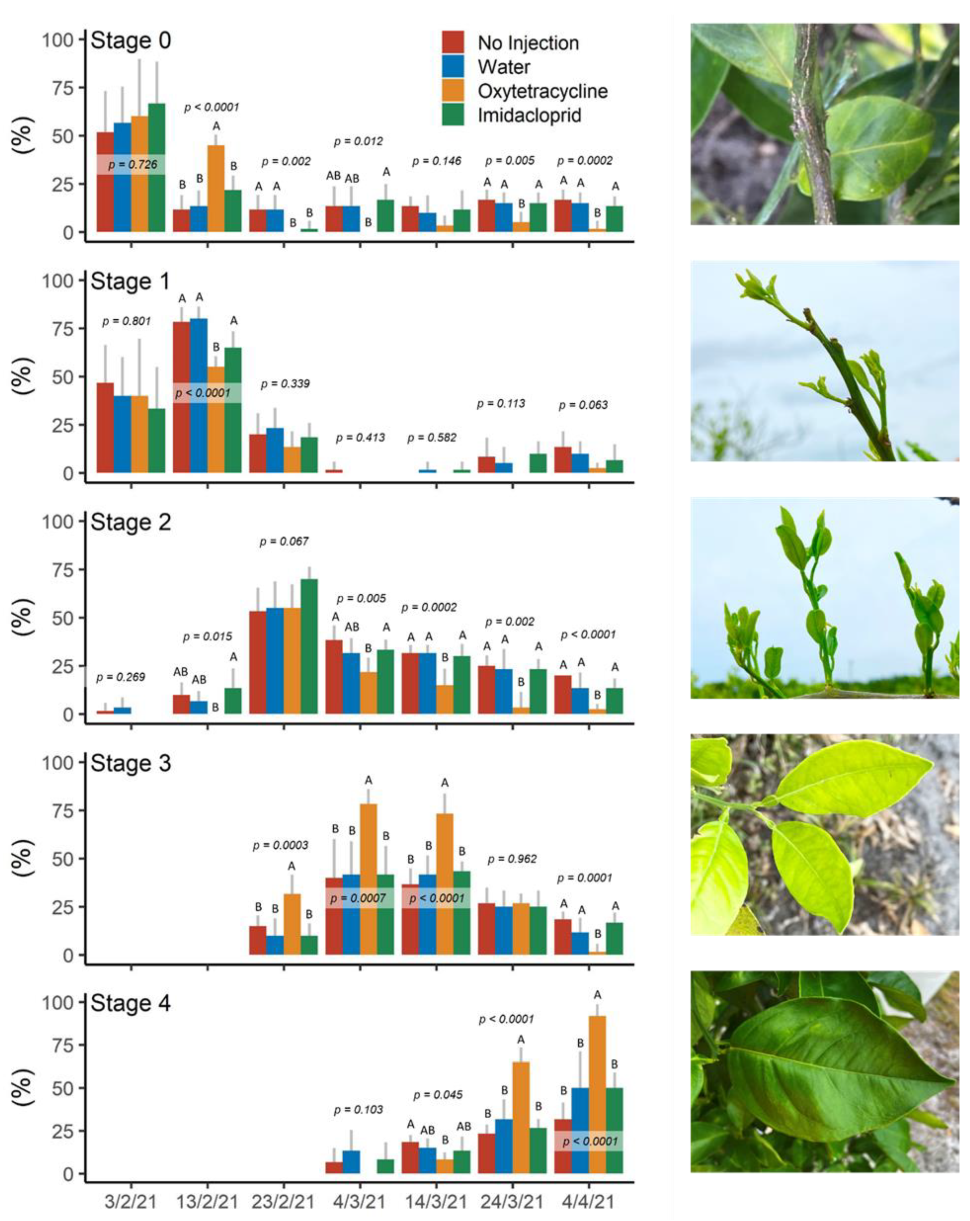 Agriculture 12 01592 g005 Agriculture 12 01592 g005