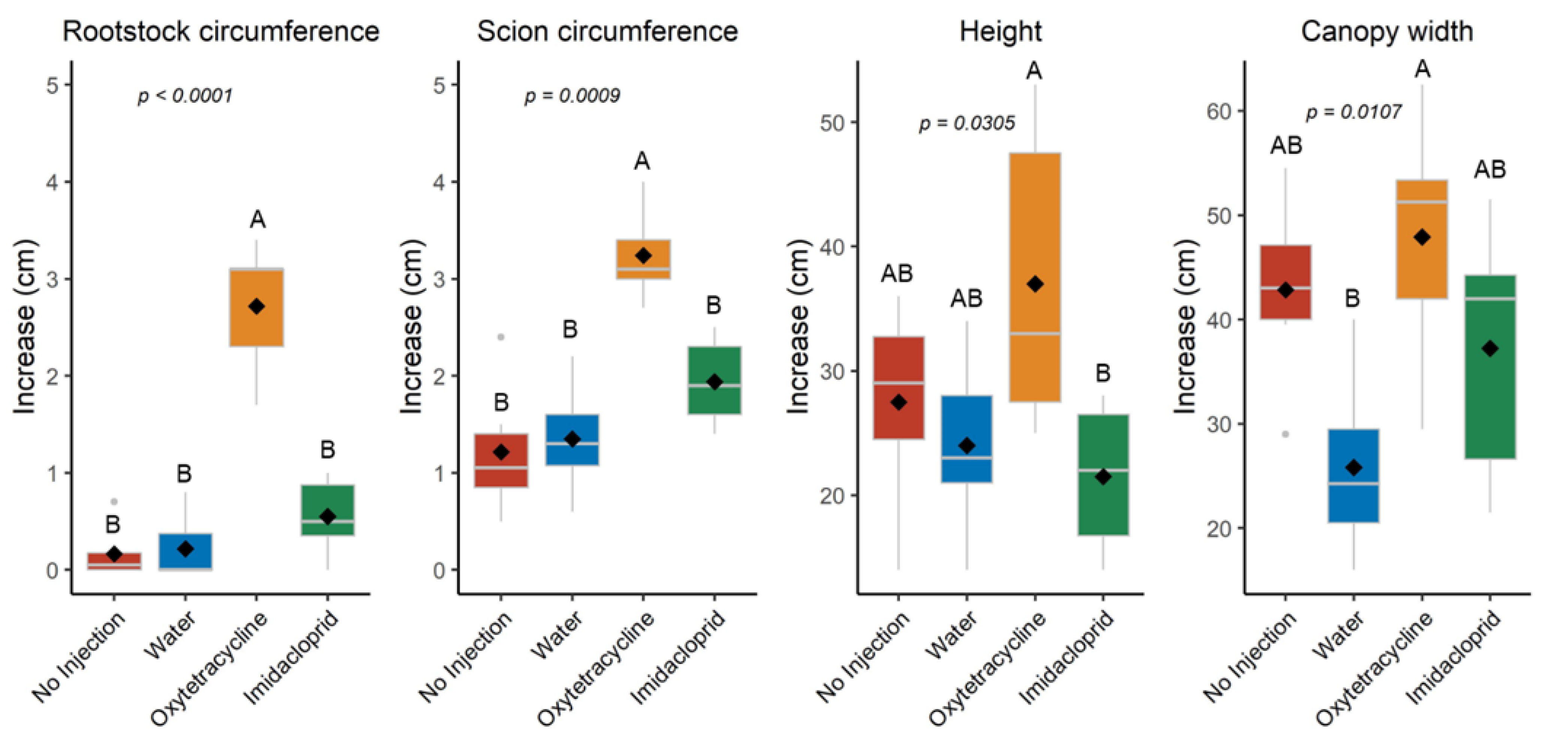 Agriculture 12 01592 g007 Agriculture 12 01592 g007