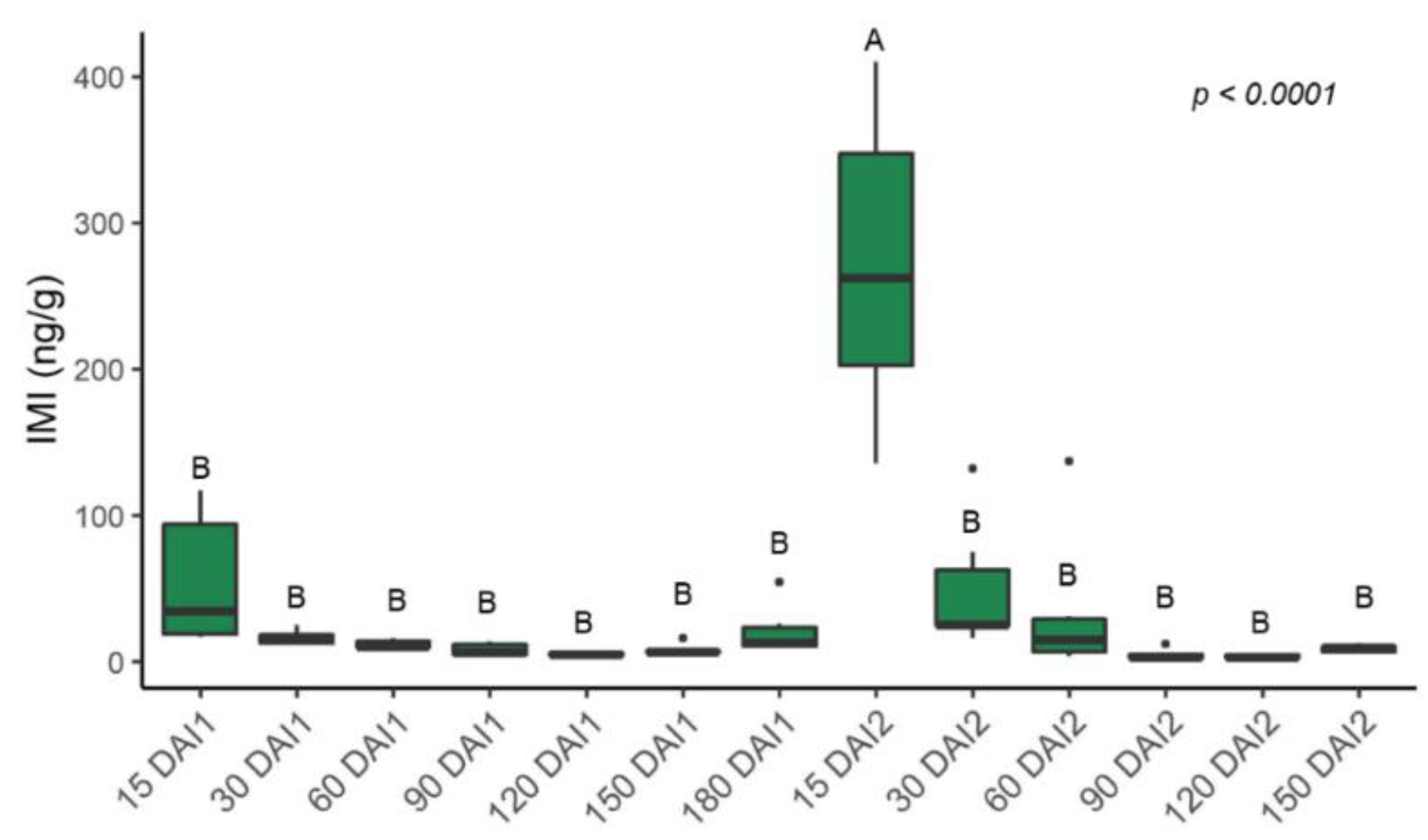Agriculture 12 01592 g010 Agriculture 12 01592 g010