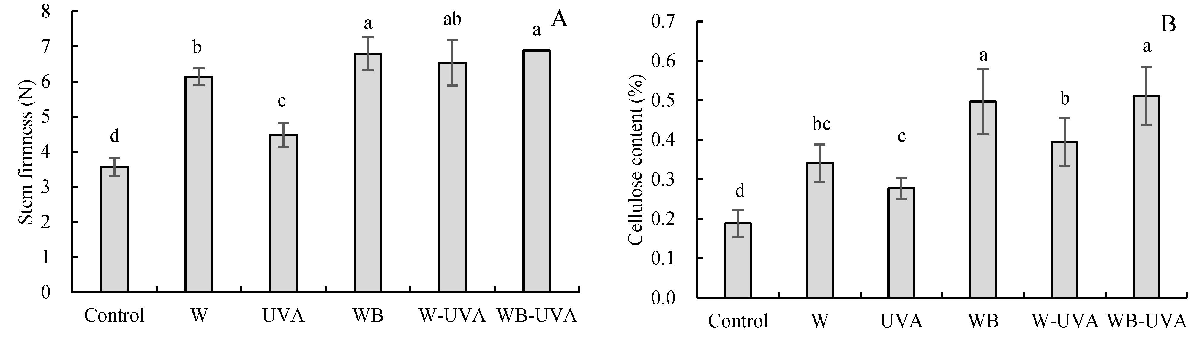 Agriculture 12 01593 g002 Agriculture 12 01593 g002