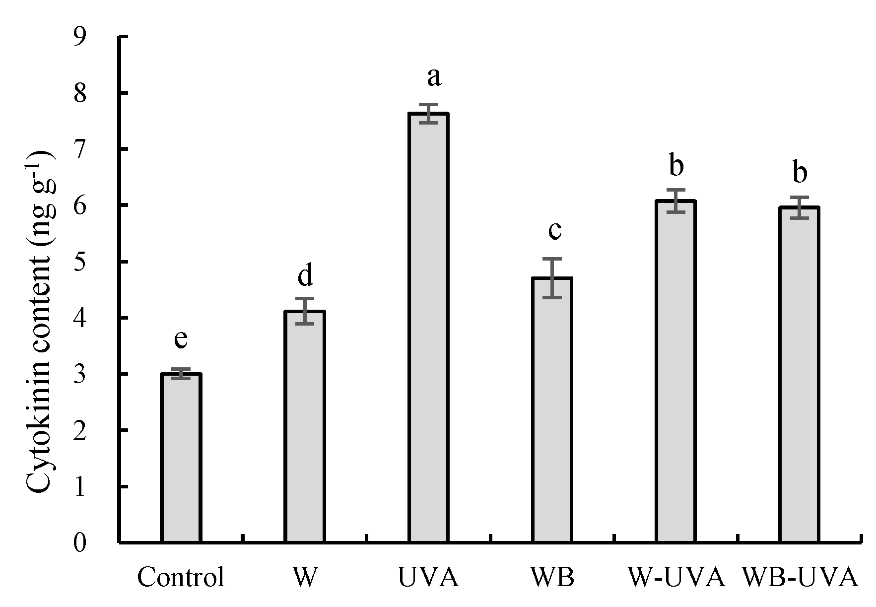 Agriculture 12 01593 g003 Agriculture 12 01593 g003