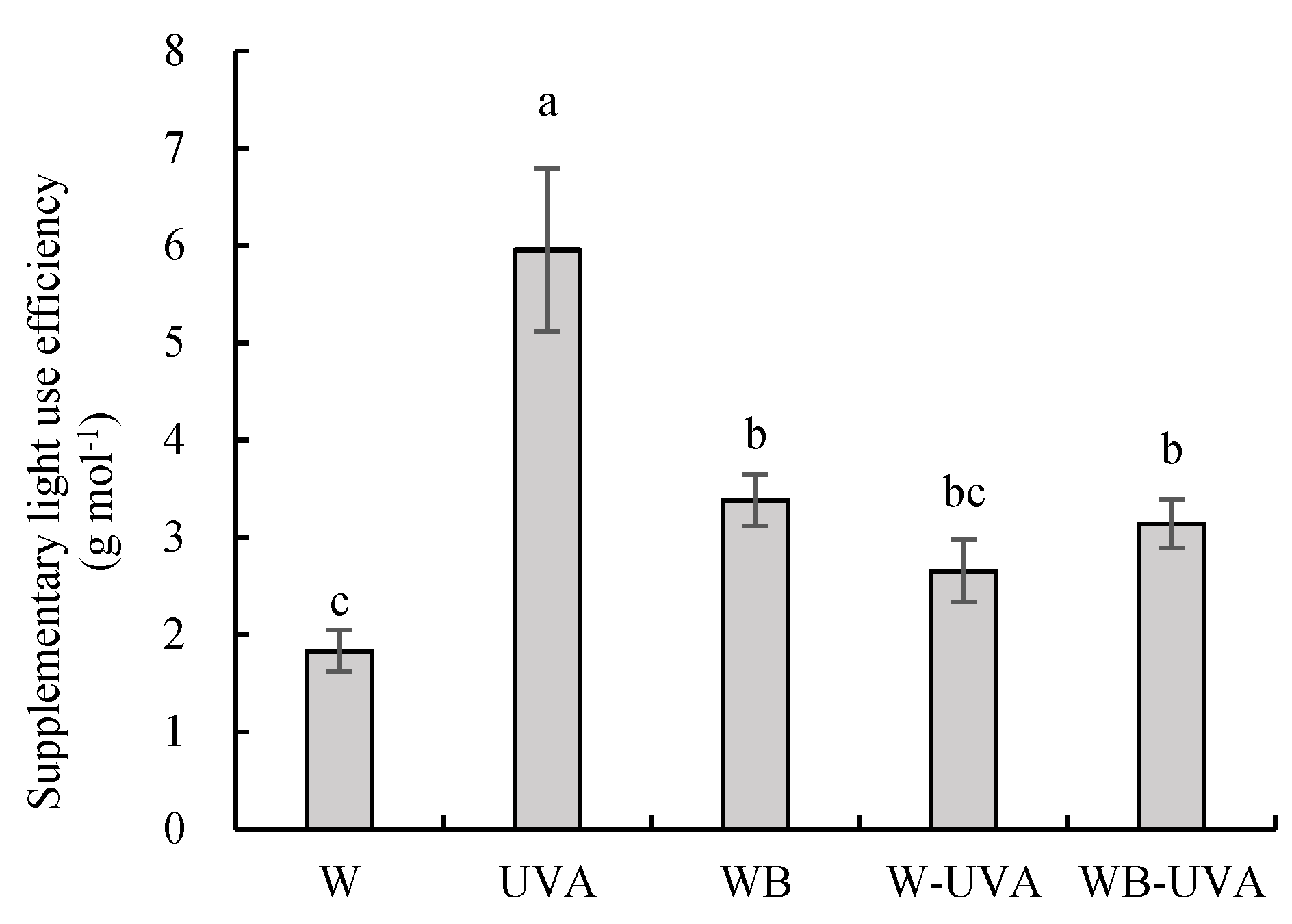 Agriculture 12 01593 g004 Agriculture 12 01593 g004