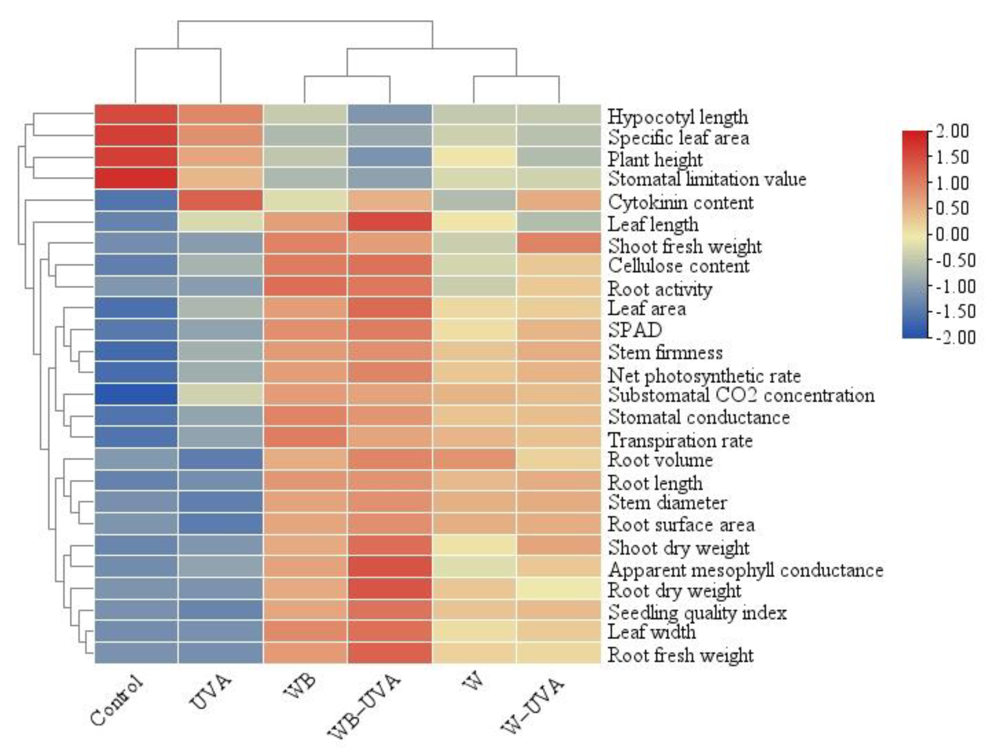 Agriculture 12 01593 g005 Agriculture 12 01593 g005