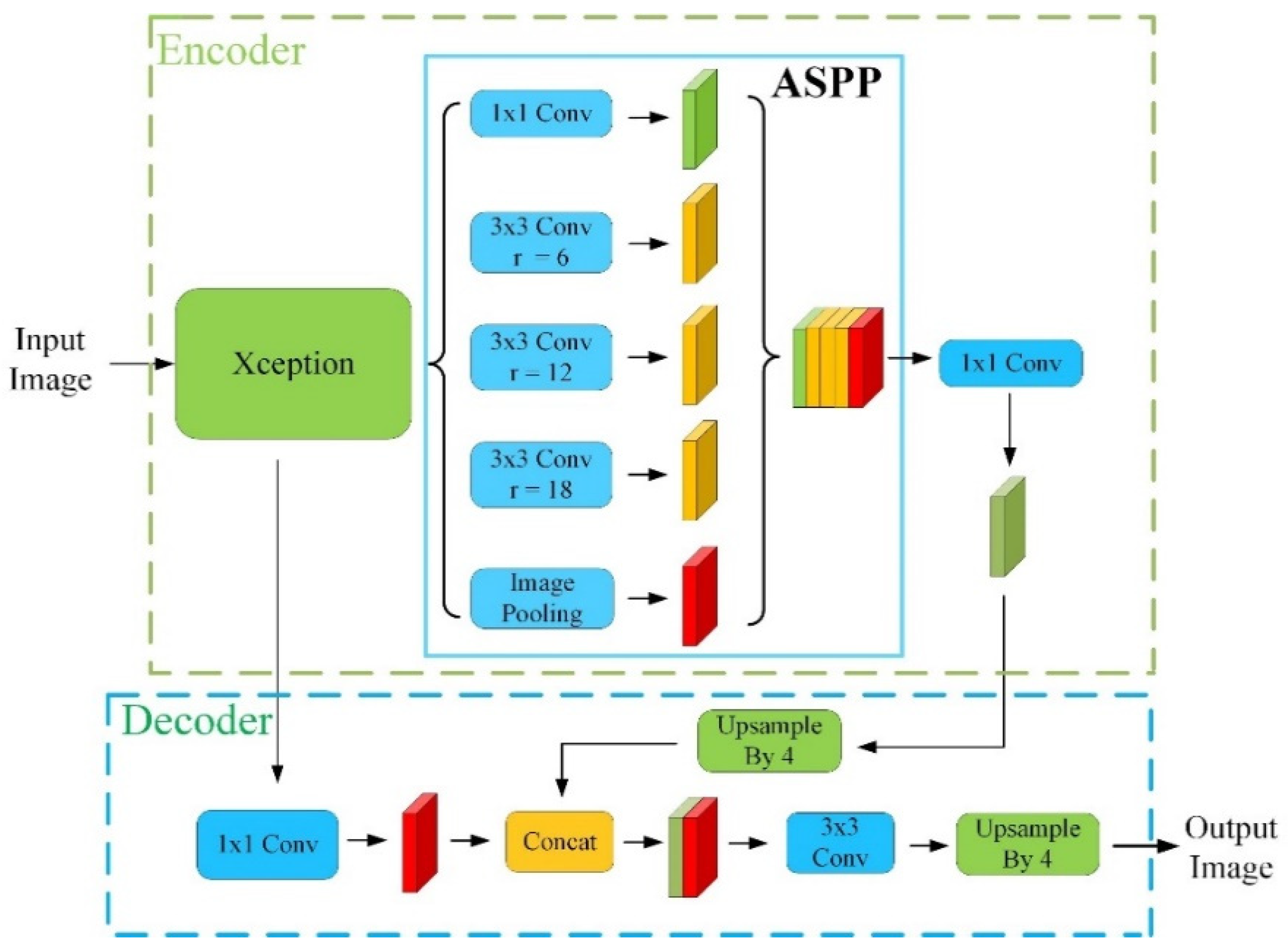 Agriculture 12 01594 g004 Agriculture 12 01594 g004