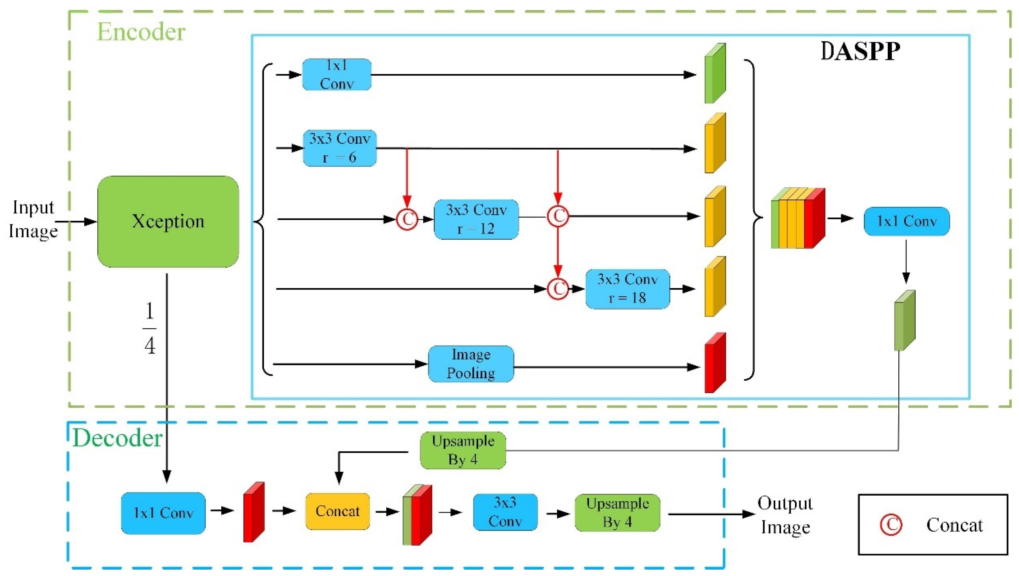 Agriculture 12 01594 g005 Agriculture 12 01594 g005