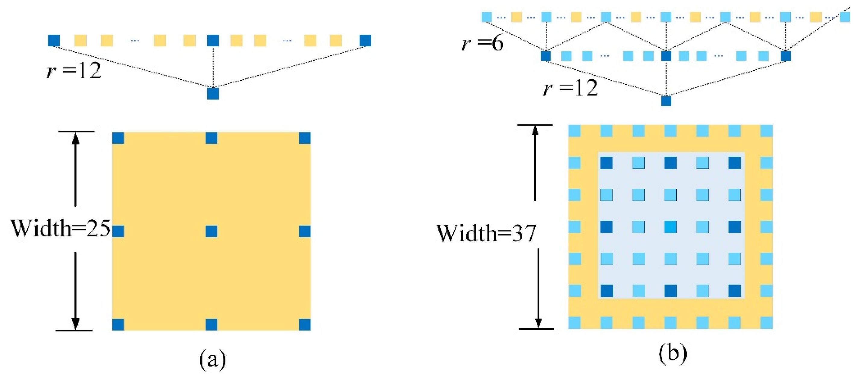 Agriculture 12 01594 g006 Agriculture 12 01594 g006