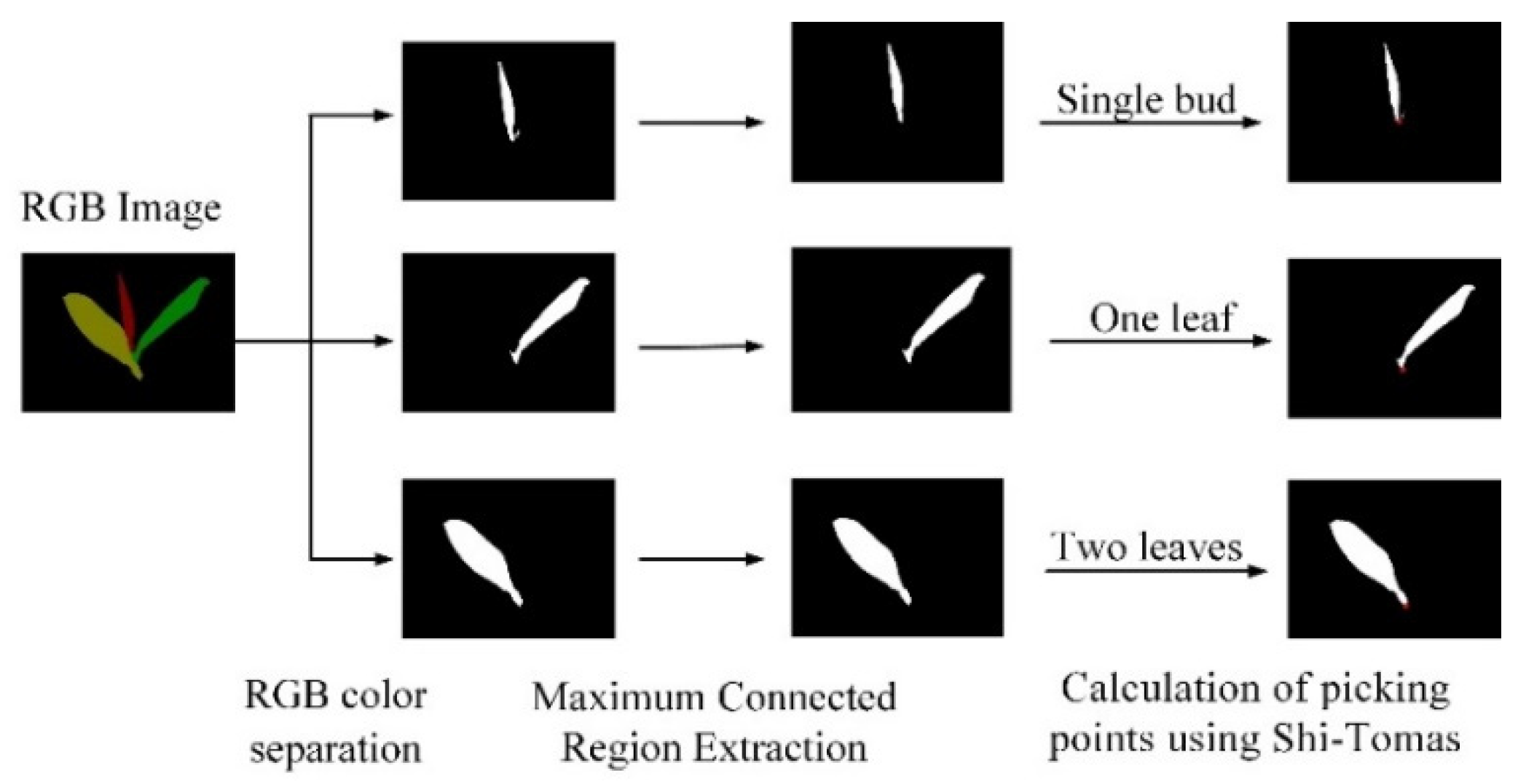 Agriculture 12 01594 g007 Agriculture 12 01594 g007
