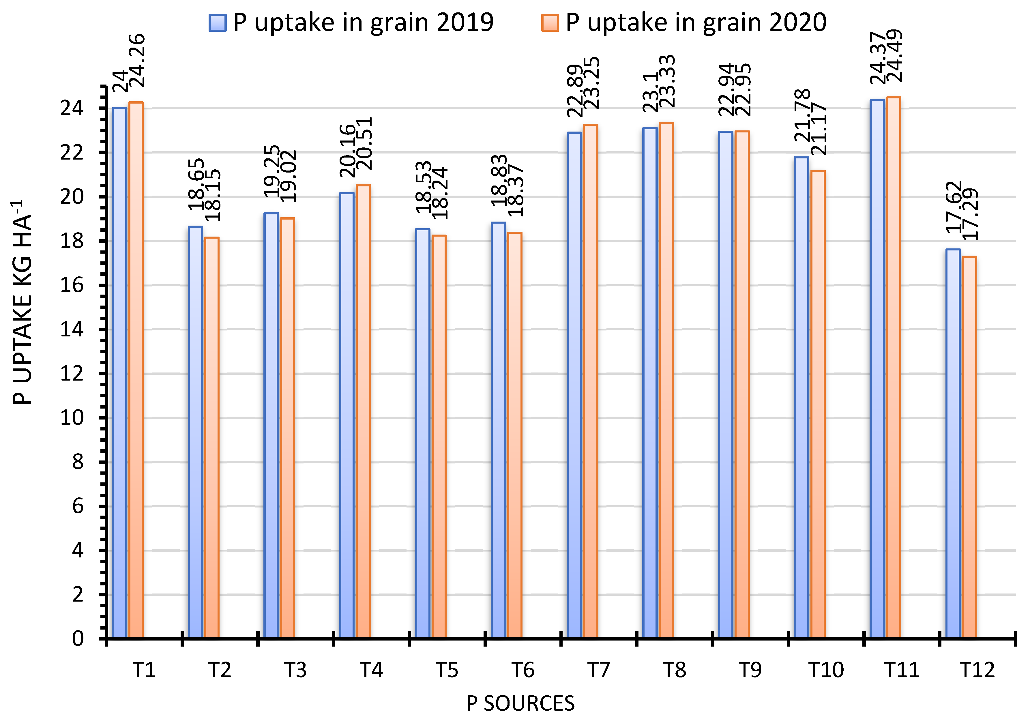 Agriculture 12 01596 g002