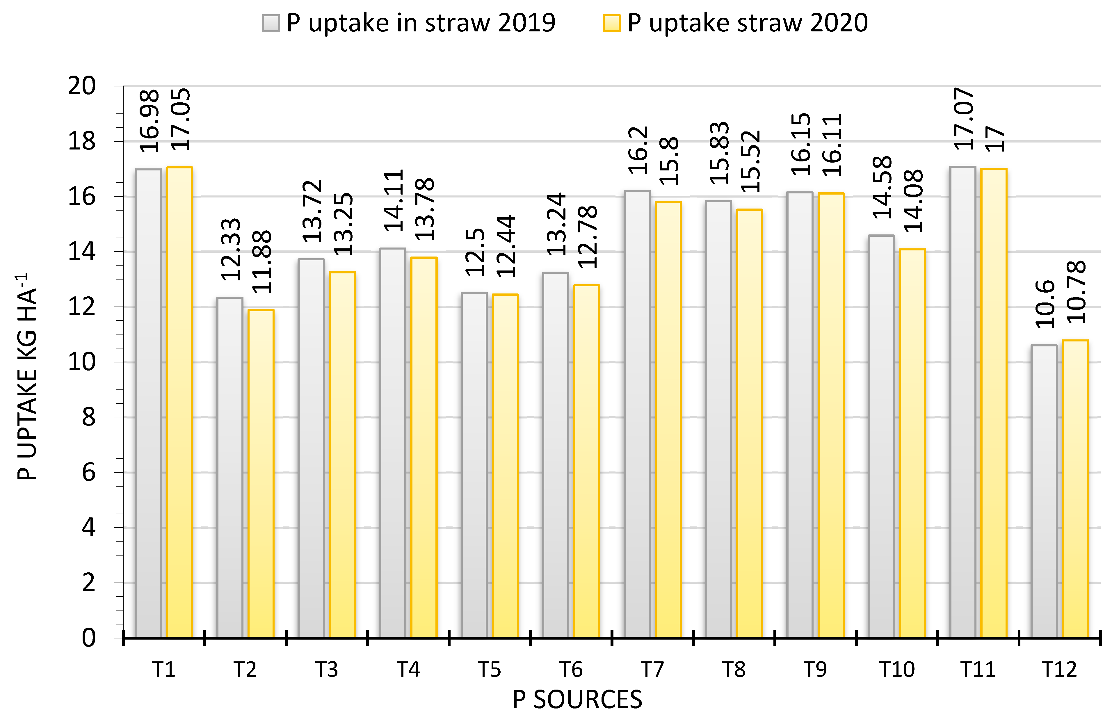 Agriculture 12 01596 g003